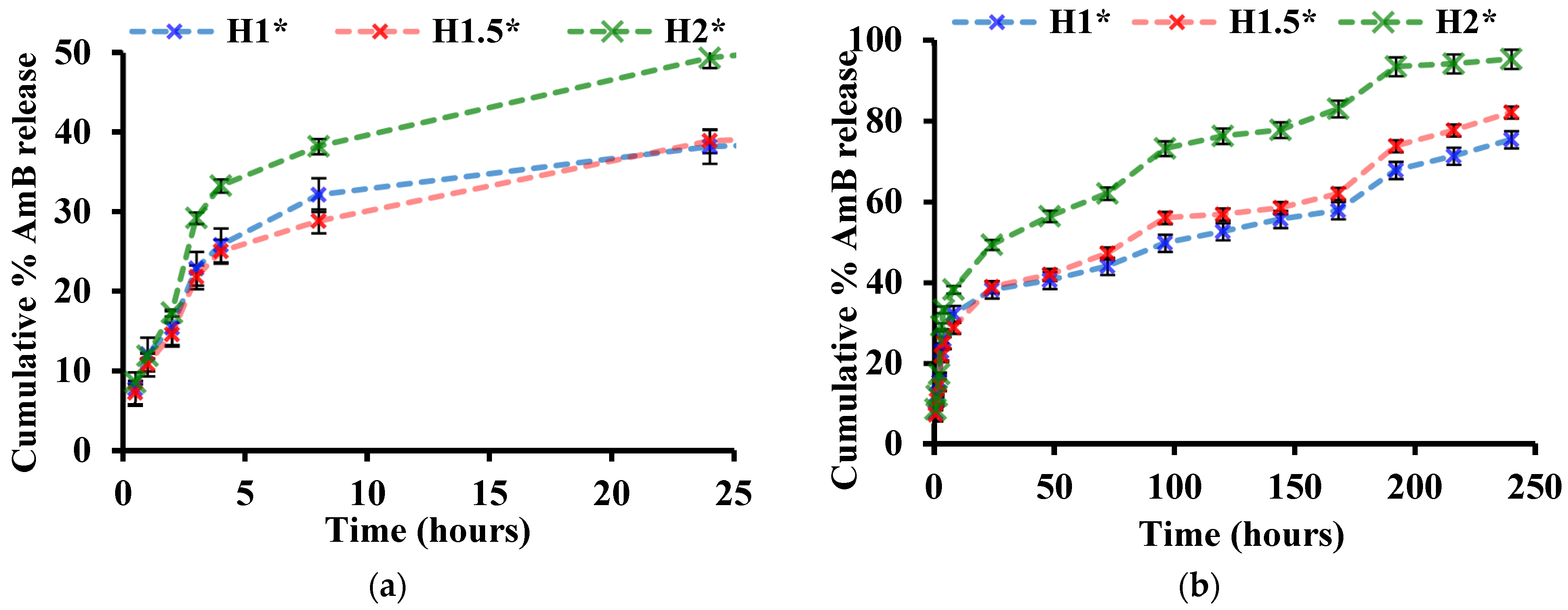 Polymers 15 00753 g006 550