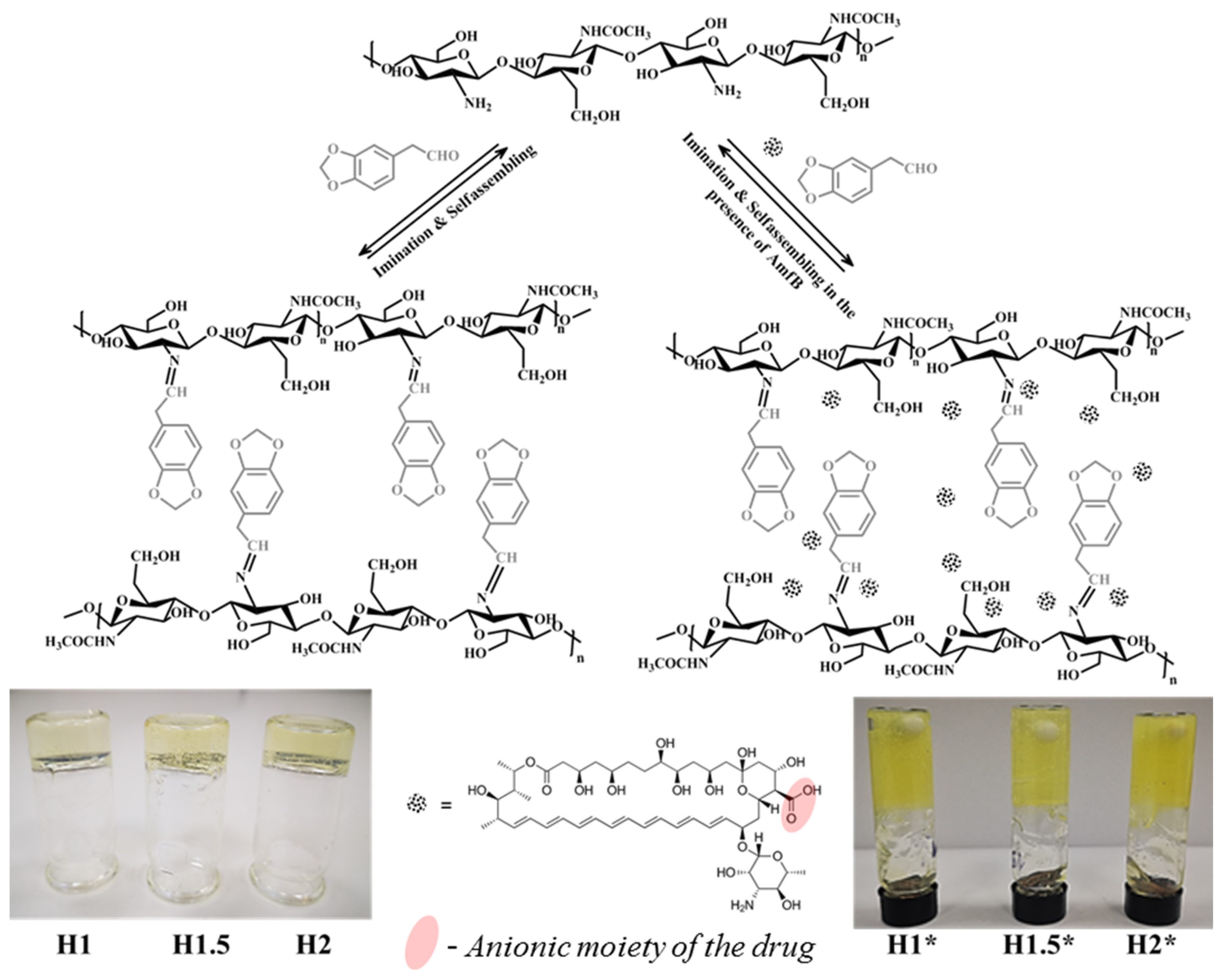 Polymers 15 00753 sch001 550