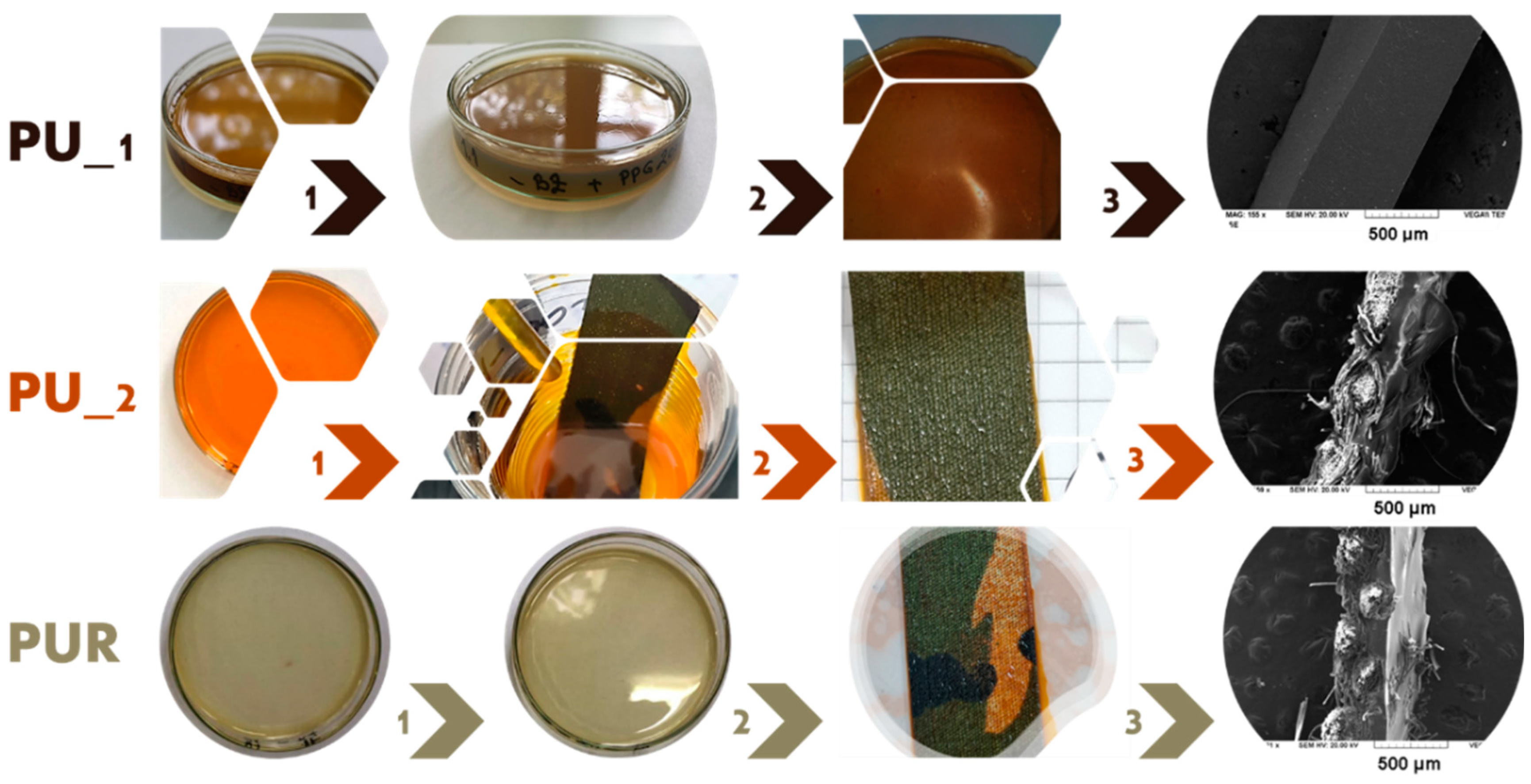 Polymers 15 00756 g005