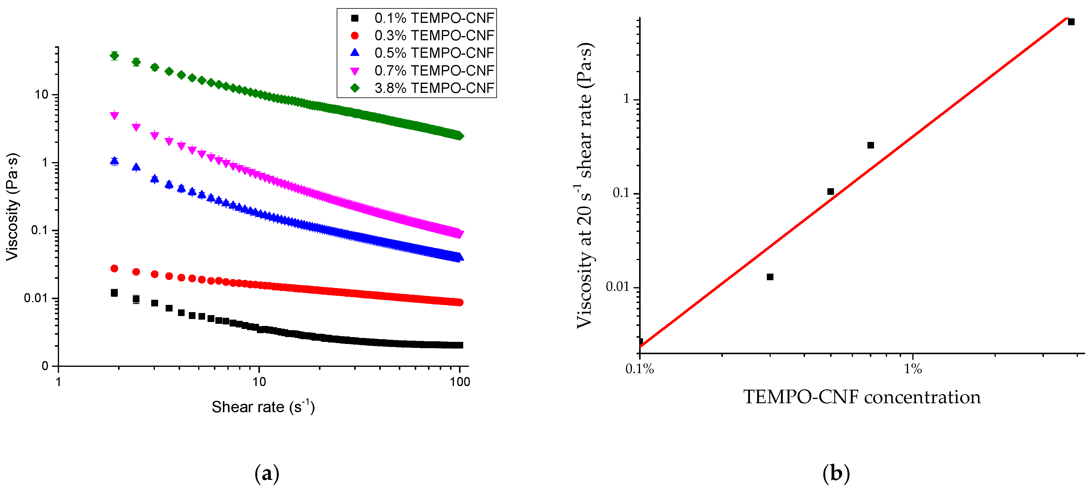 Polymers 15 00757 g002