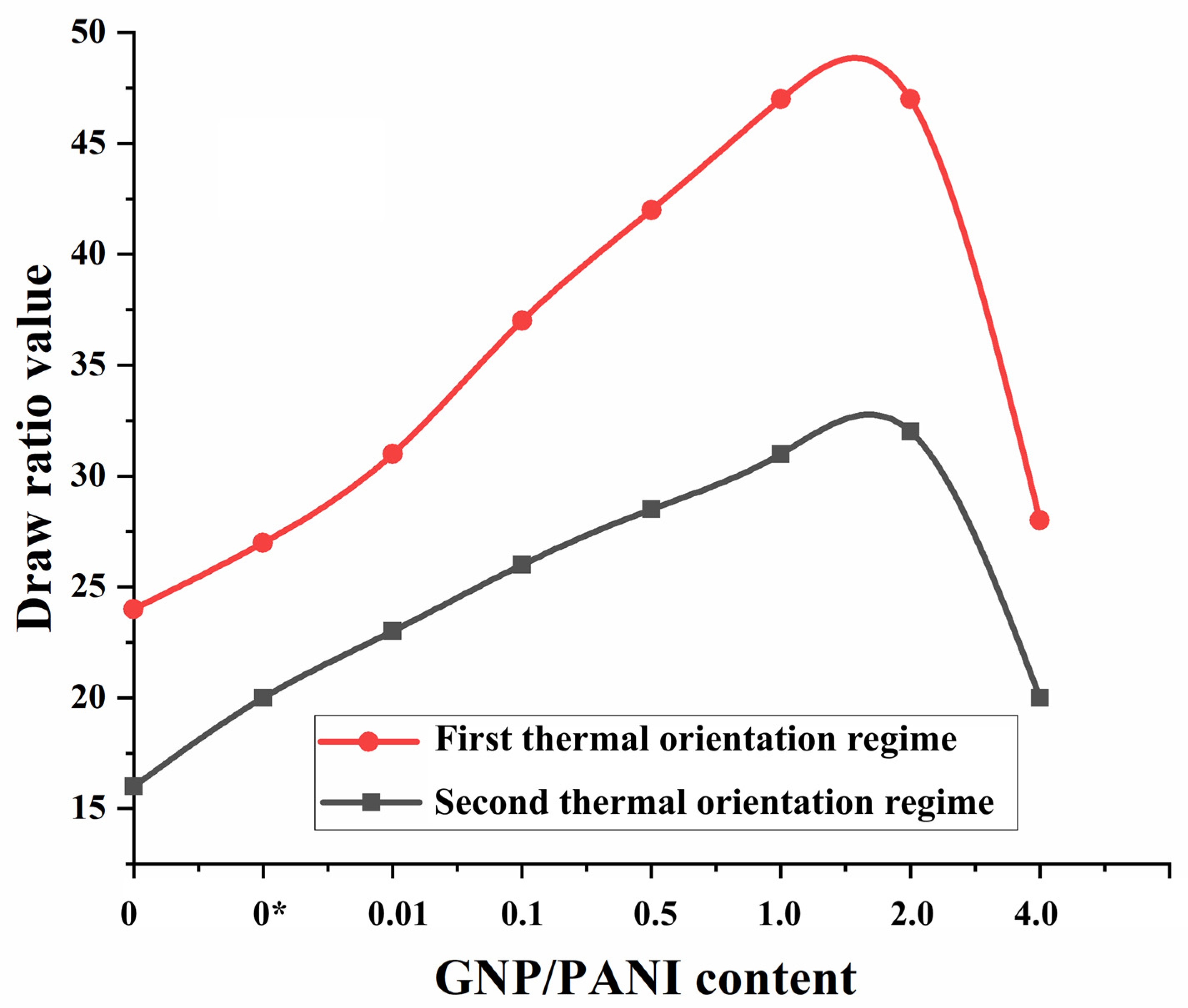 Polymers 15 00758 g005