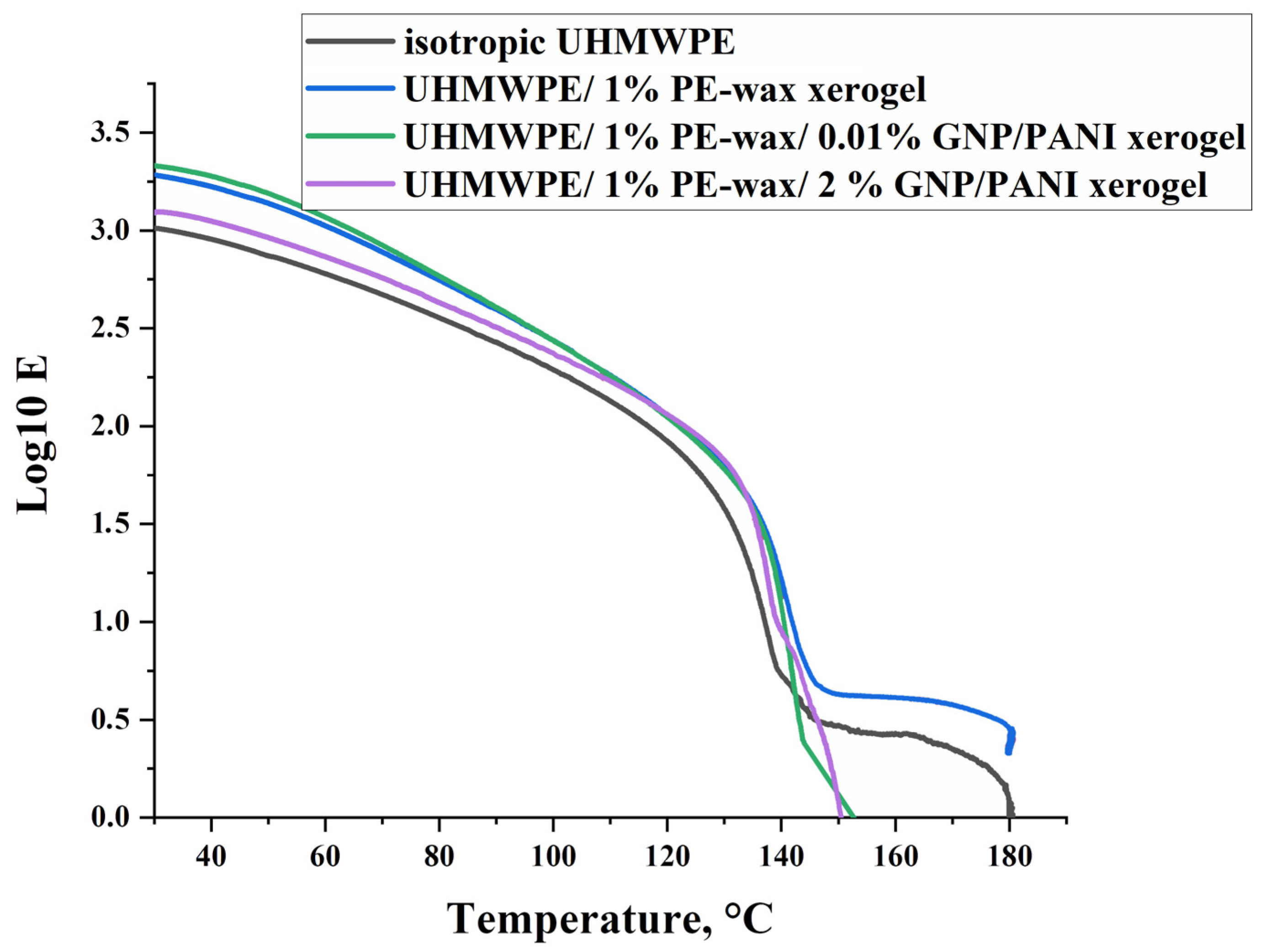 Polymers 15 00758 g008