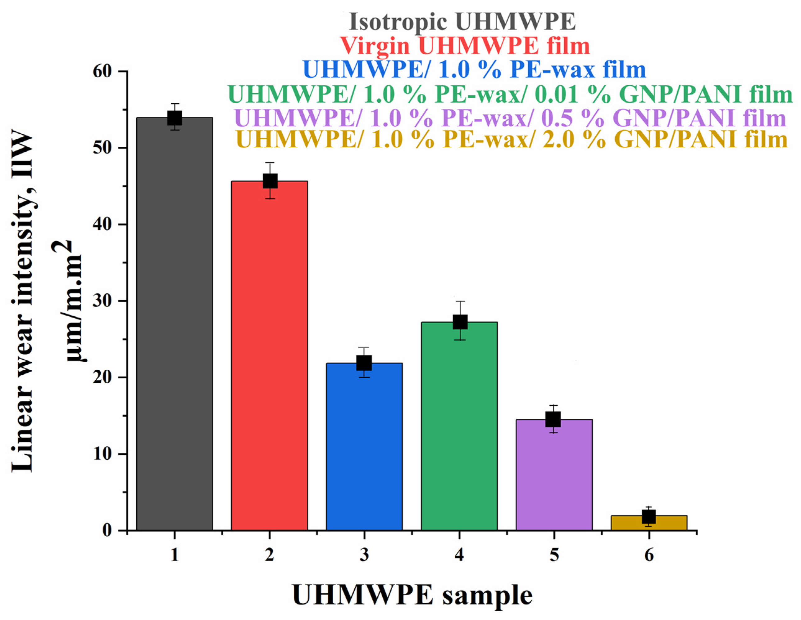 Polymers 15 00758 g010