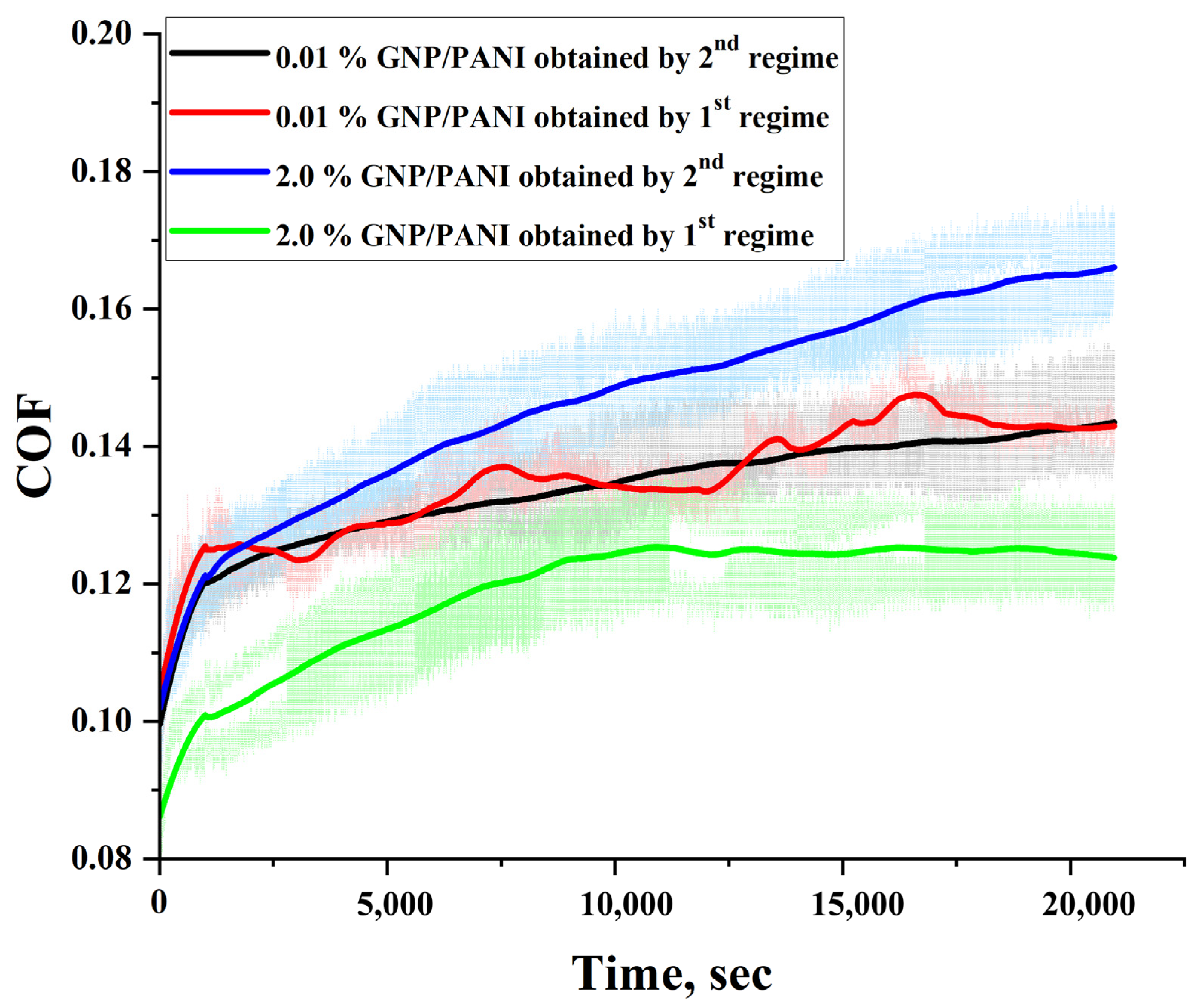 Polymers 15 00758 g012