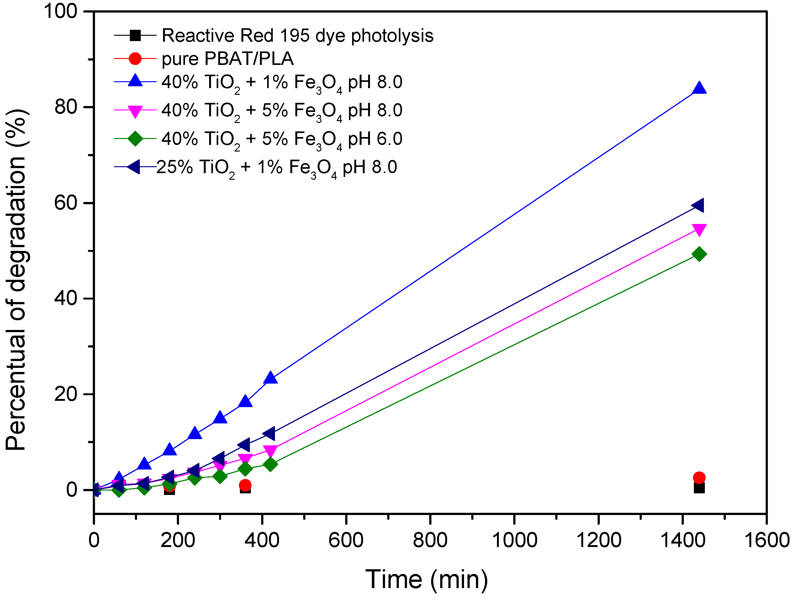 Polymers 15 00762 g001 Polymers 15 00762 g001