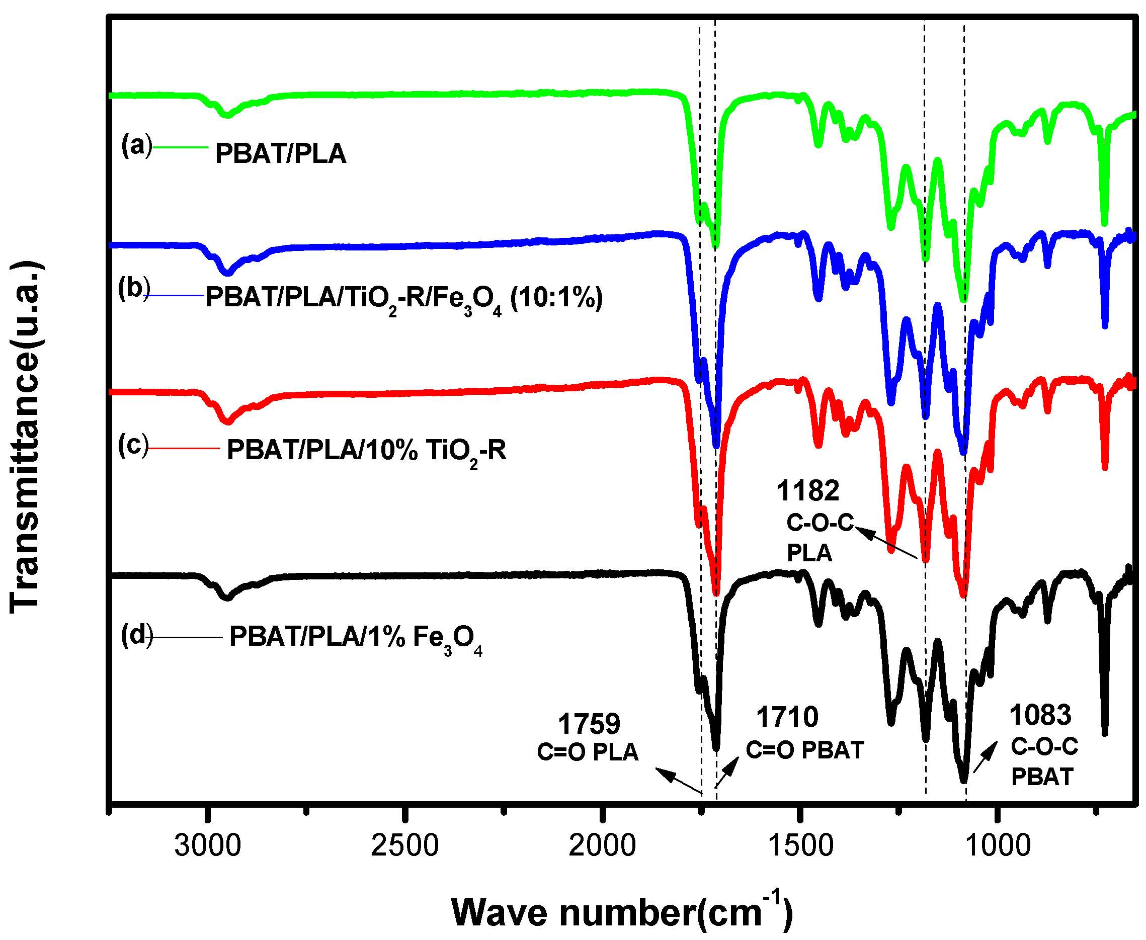 Polymers 15 00762 g005 Polymers 15 00762 g005