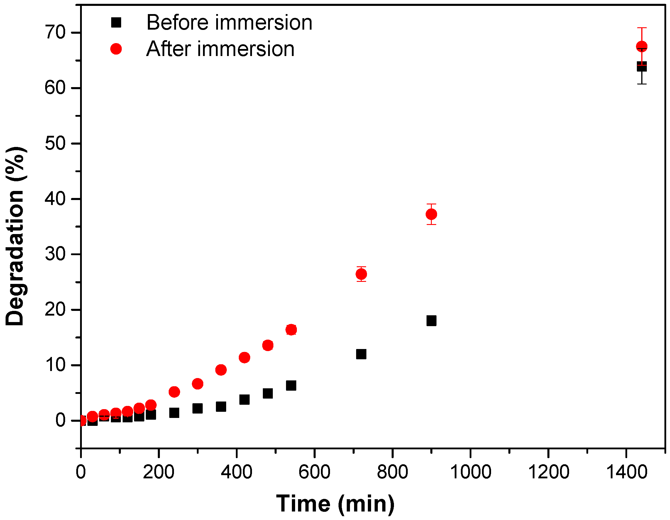 Polymers 15 00762 g010 Polymers 15 00762 g010