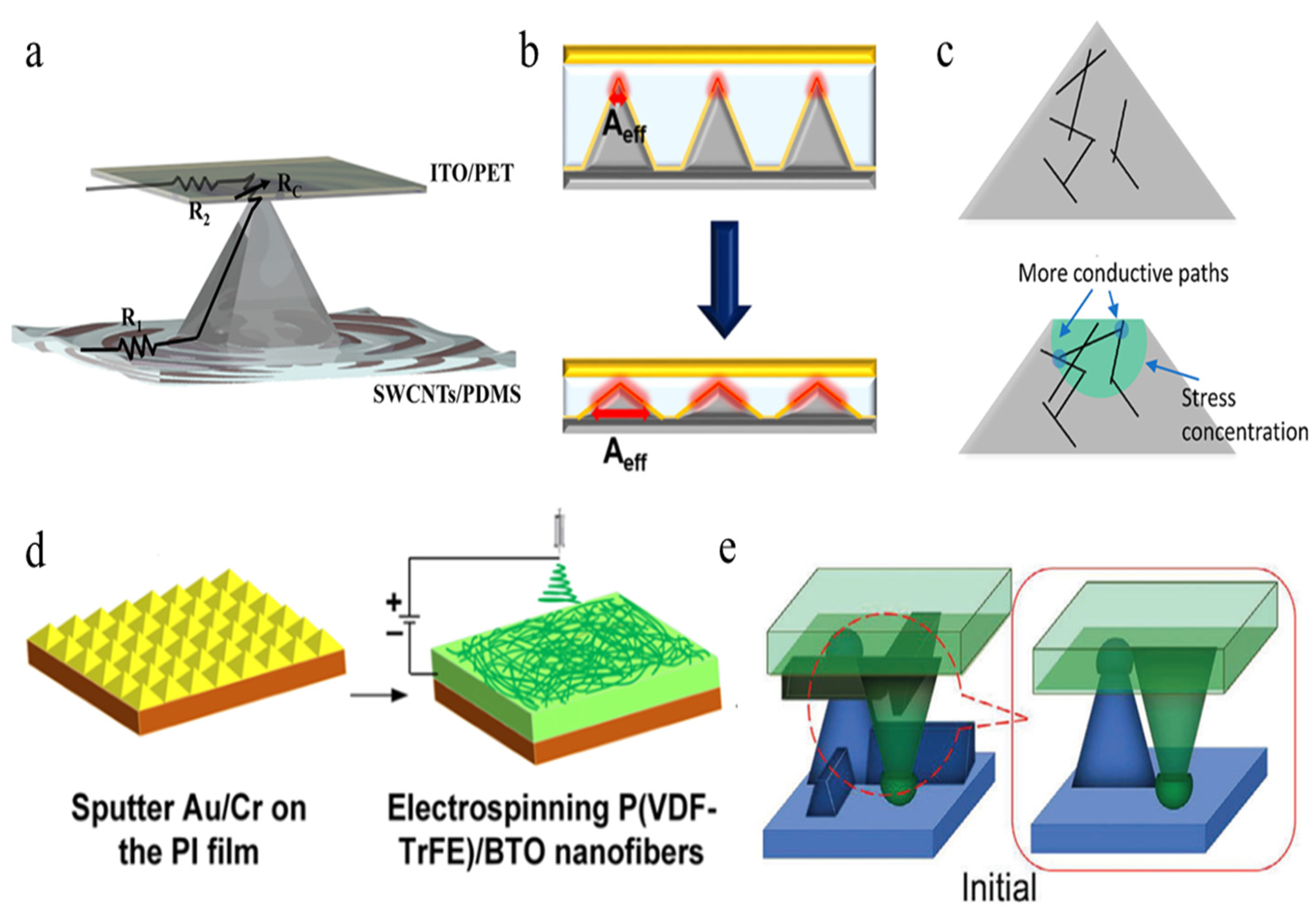 Polymers Free FullText Progress in Microtopography Optimization of
