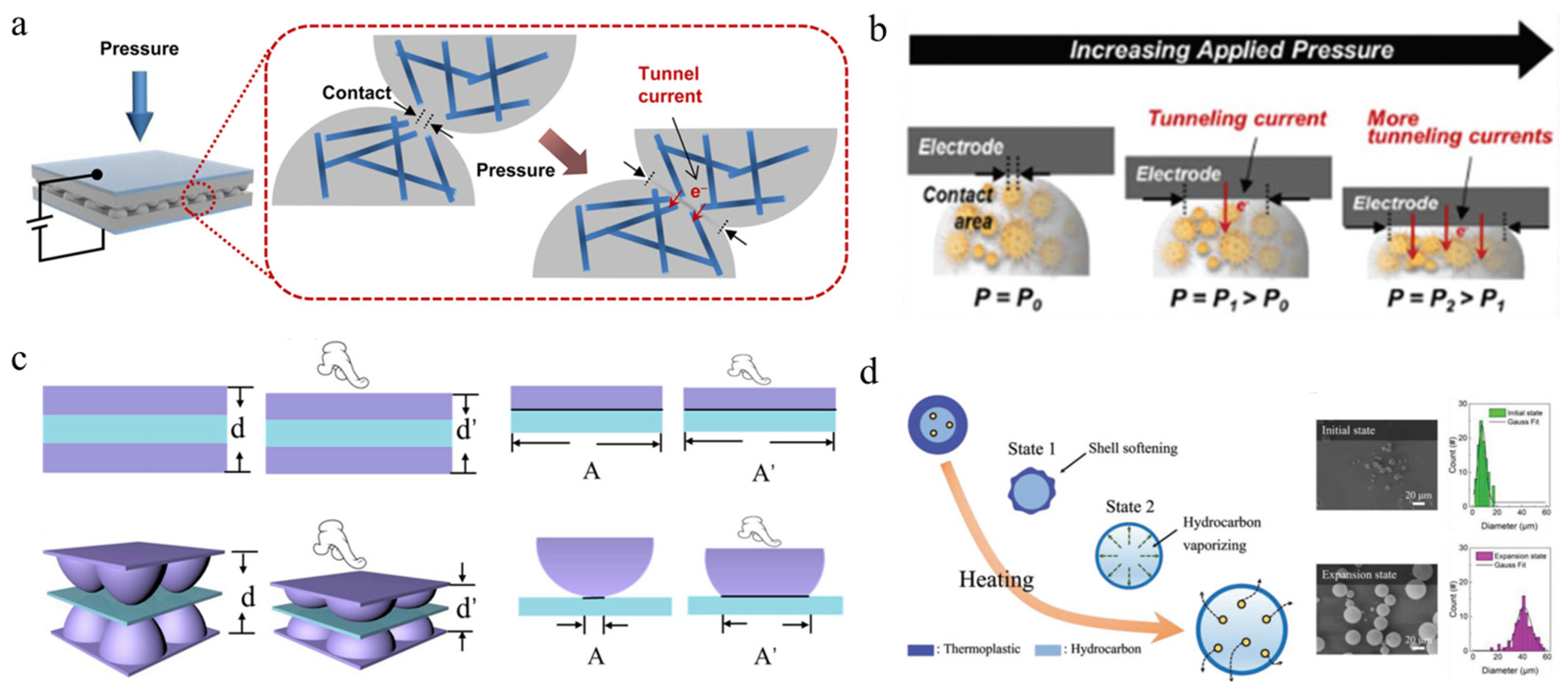Polymers 15 00764 g003