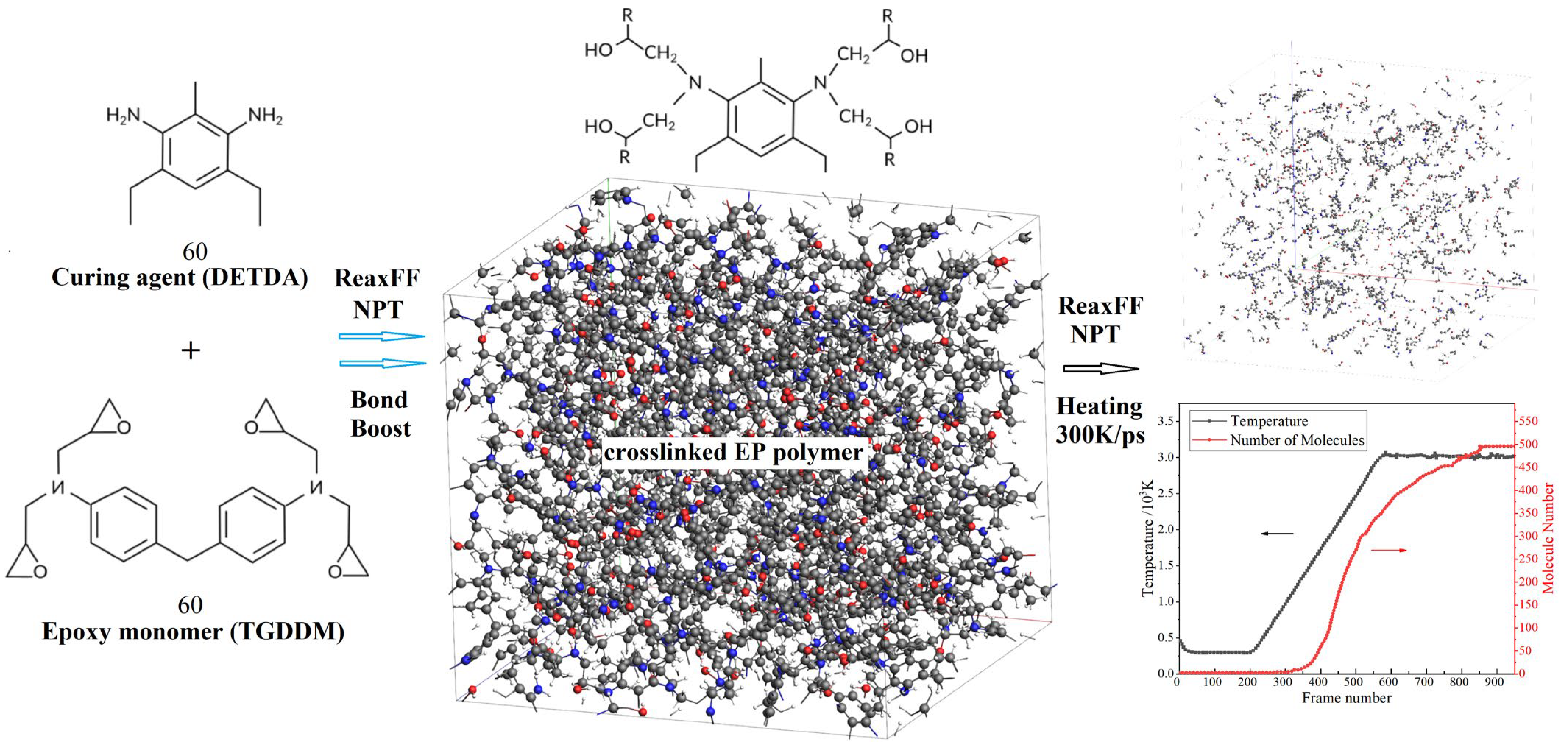Polymers 15 00765 g001