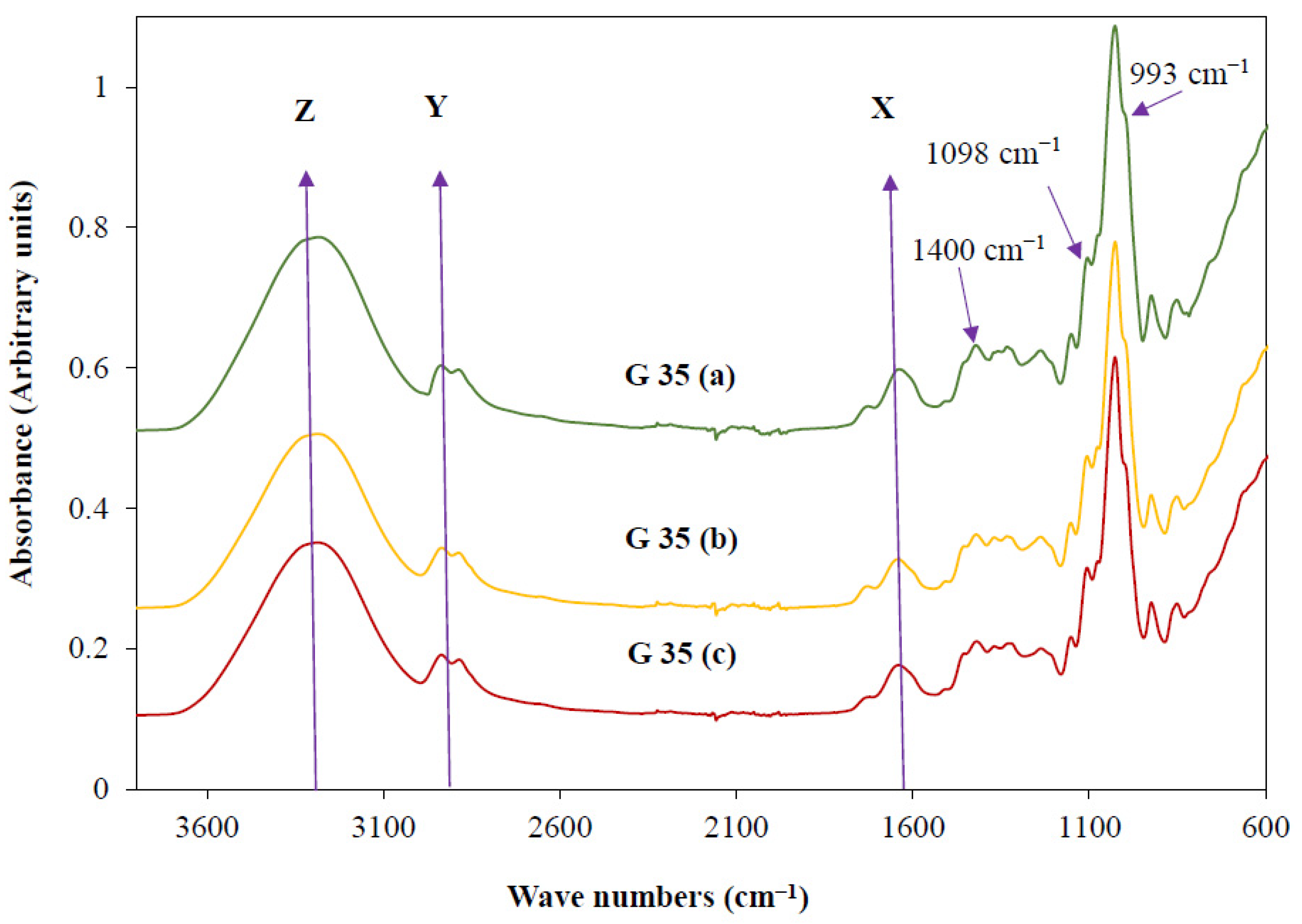 Polymers 15 00767 g004 Polymers 15 00767 g004