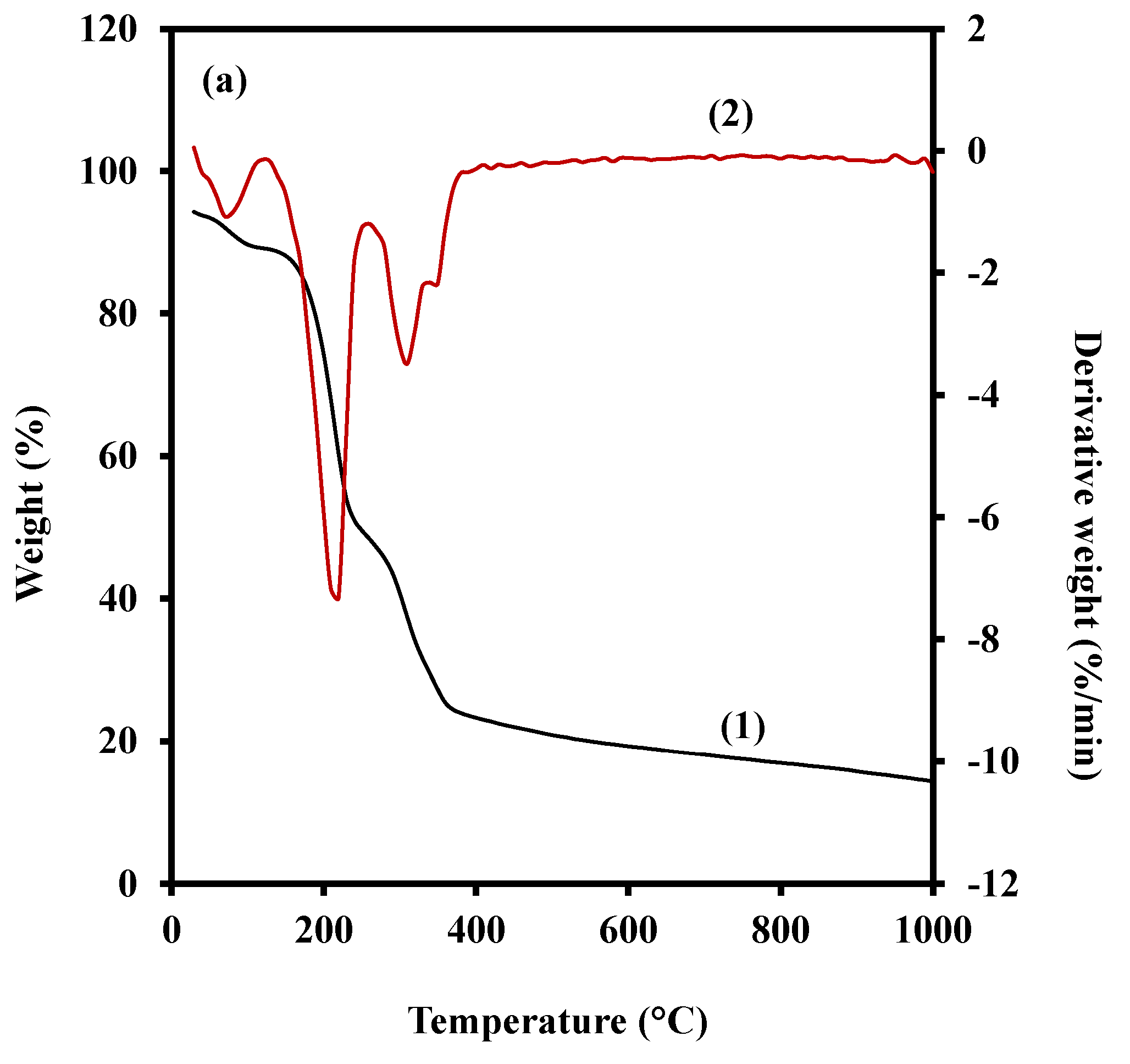 Polymers 15 00767 g005a Polymers 15 00767 g005a
