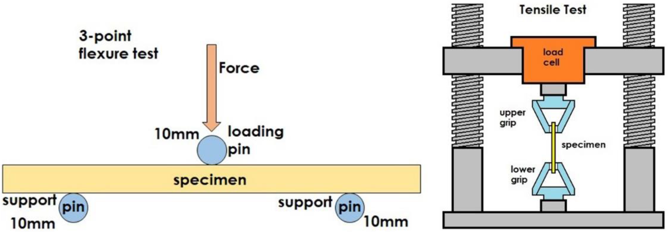 Polymers 15 00768 g001 550