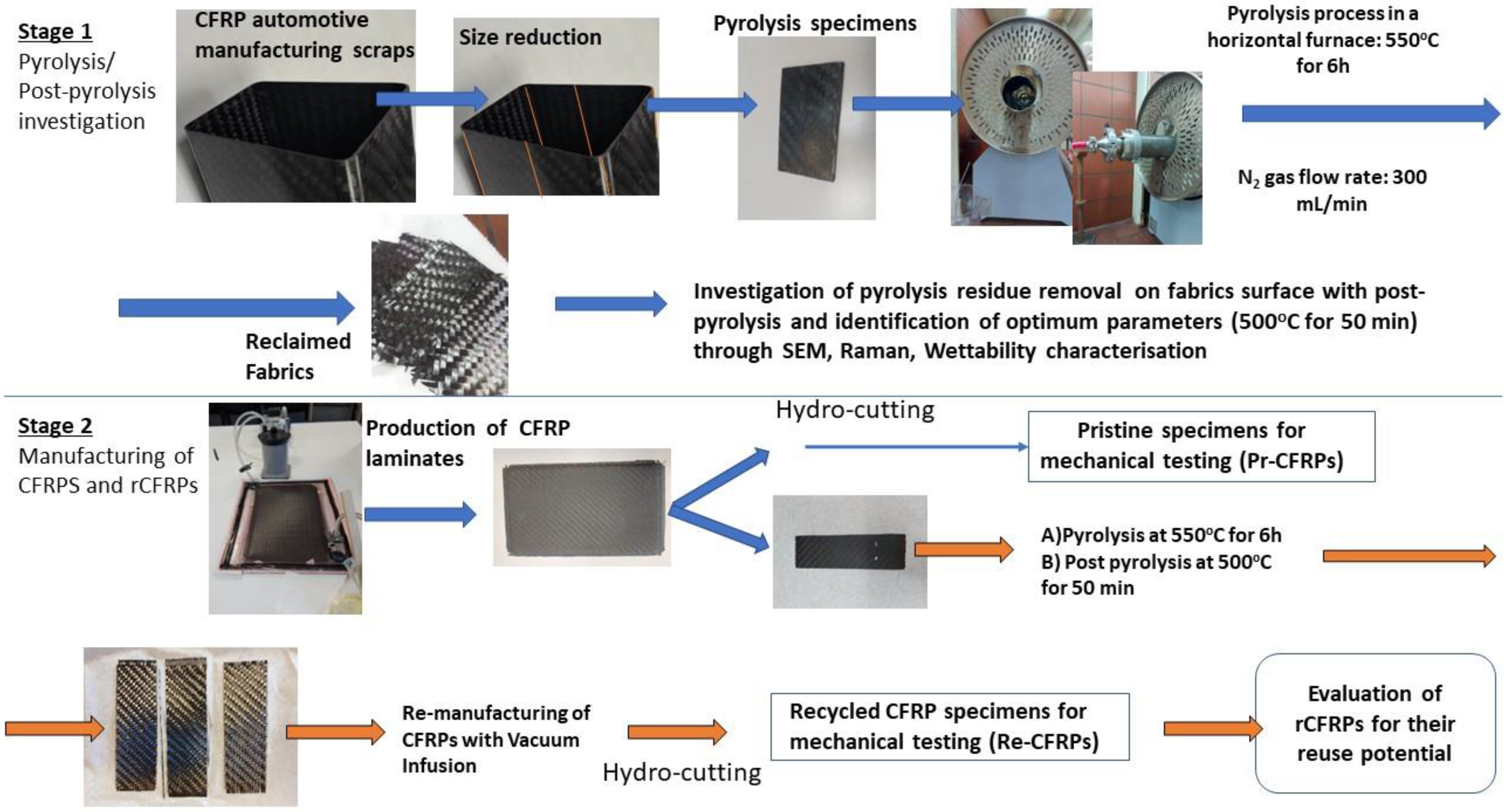 Polymers 15 00768 g002 550