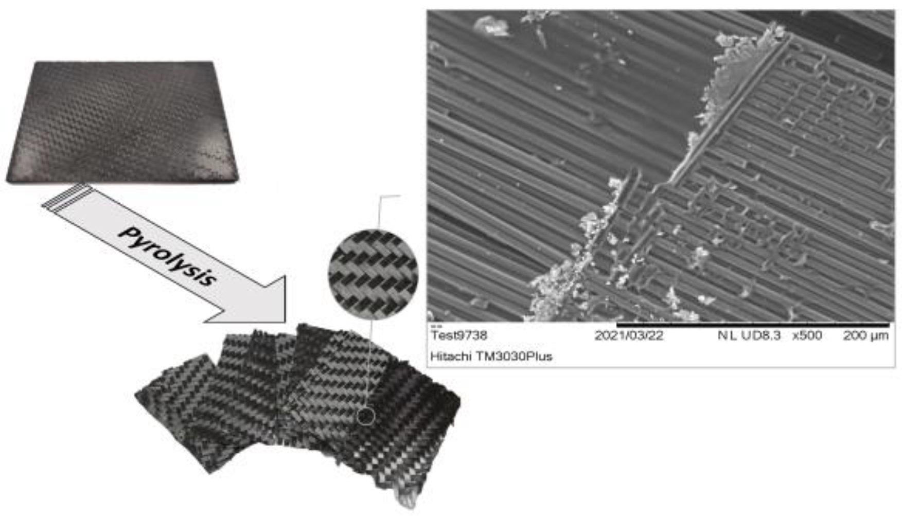 Polymers 15 00768 g003 550
