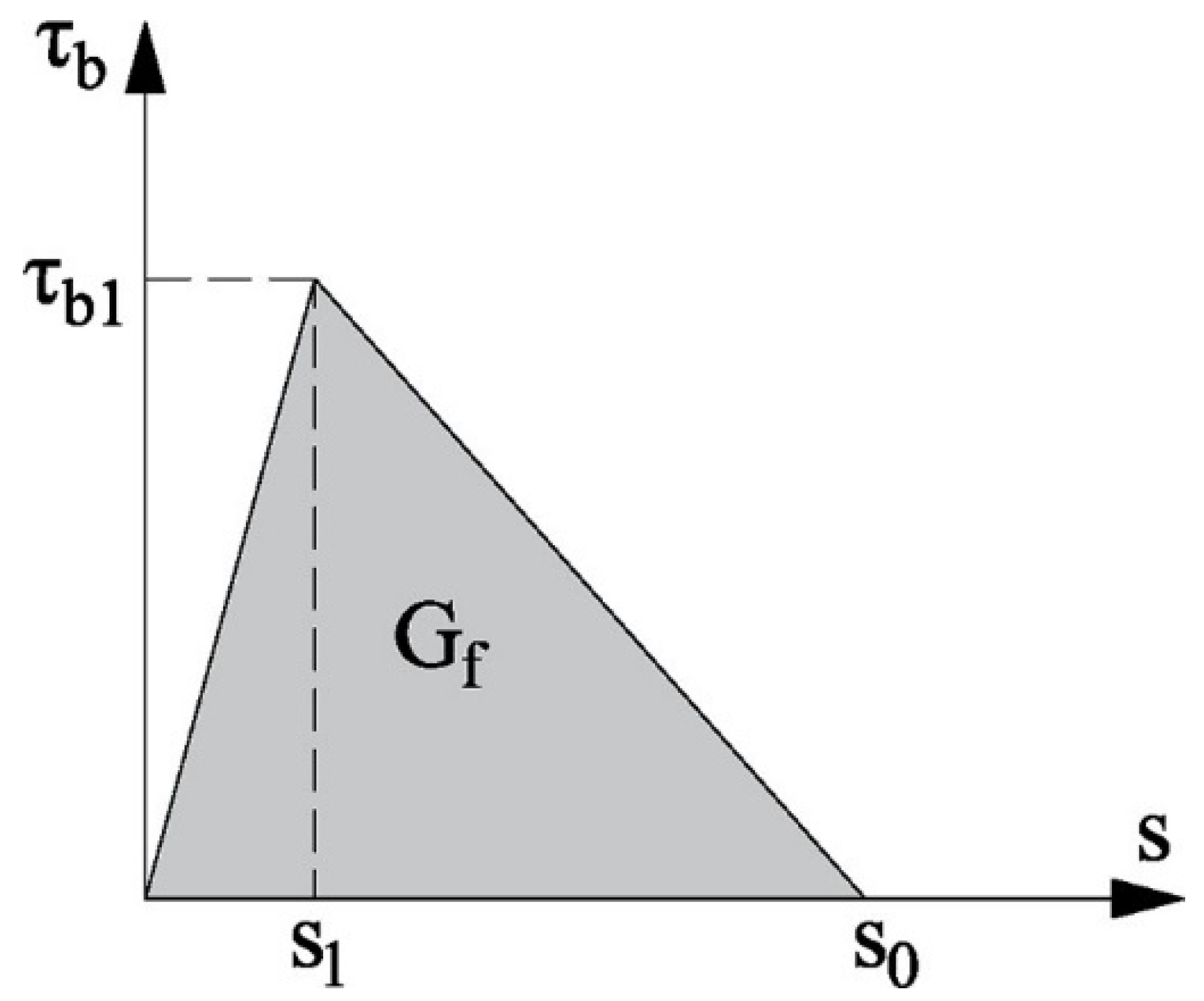 Polymers 15 00769 g001 Polymers 15 00769 g001