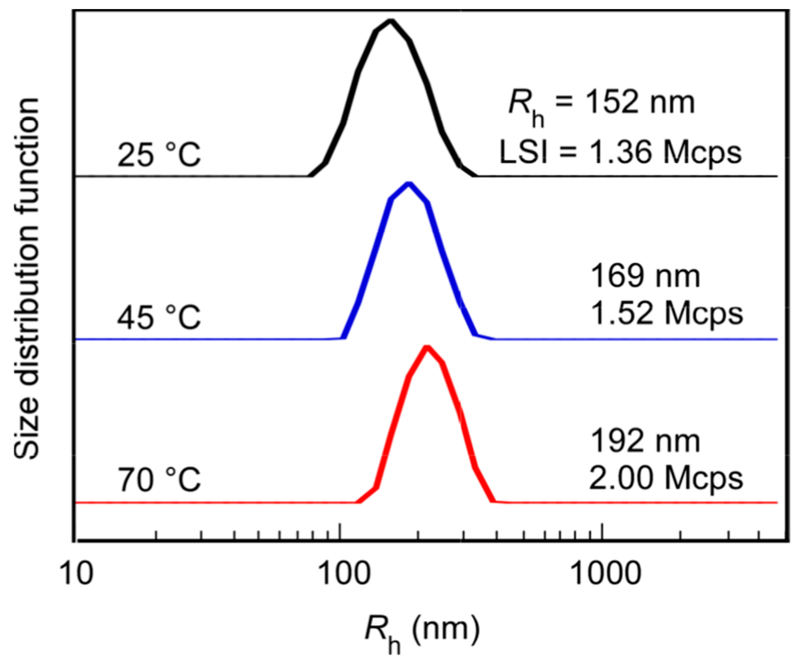 Polymers 15 00770 g003 550