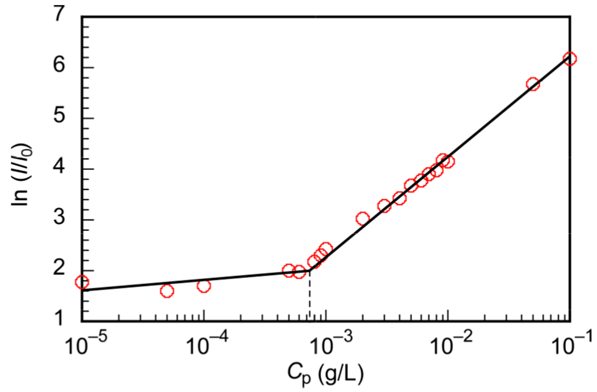 Polymers 15 00770 g004 550