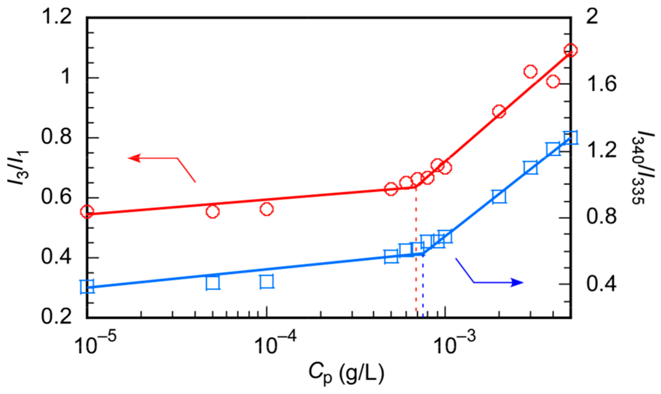 Polymers 15 00770 g005 550