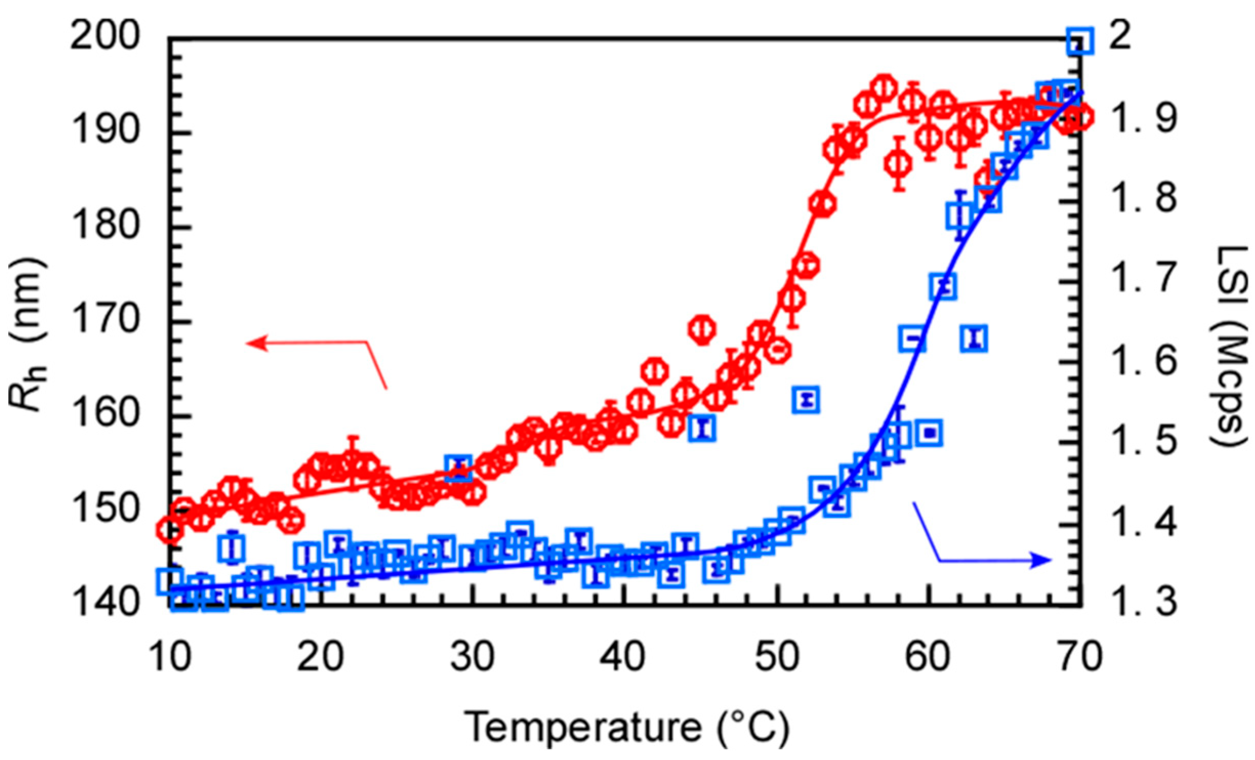 Polymers 15 00770 g007 550