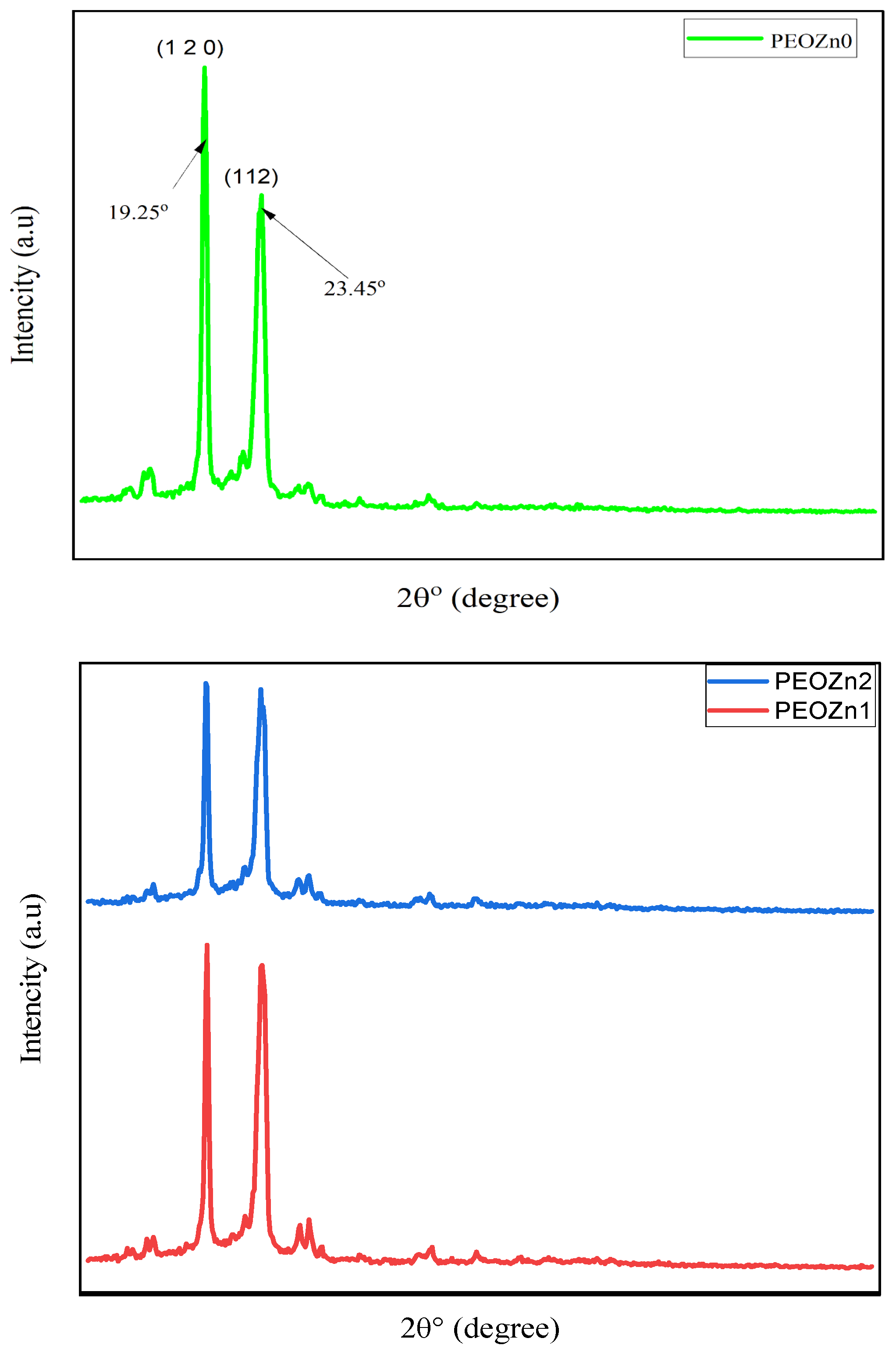 Polymers 15 00771 g003 Polymers 15 00771 g003