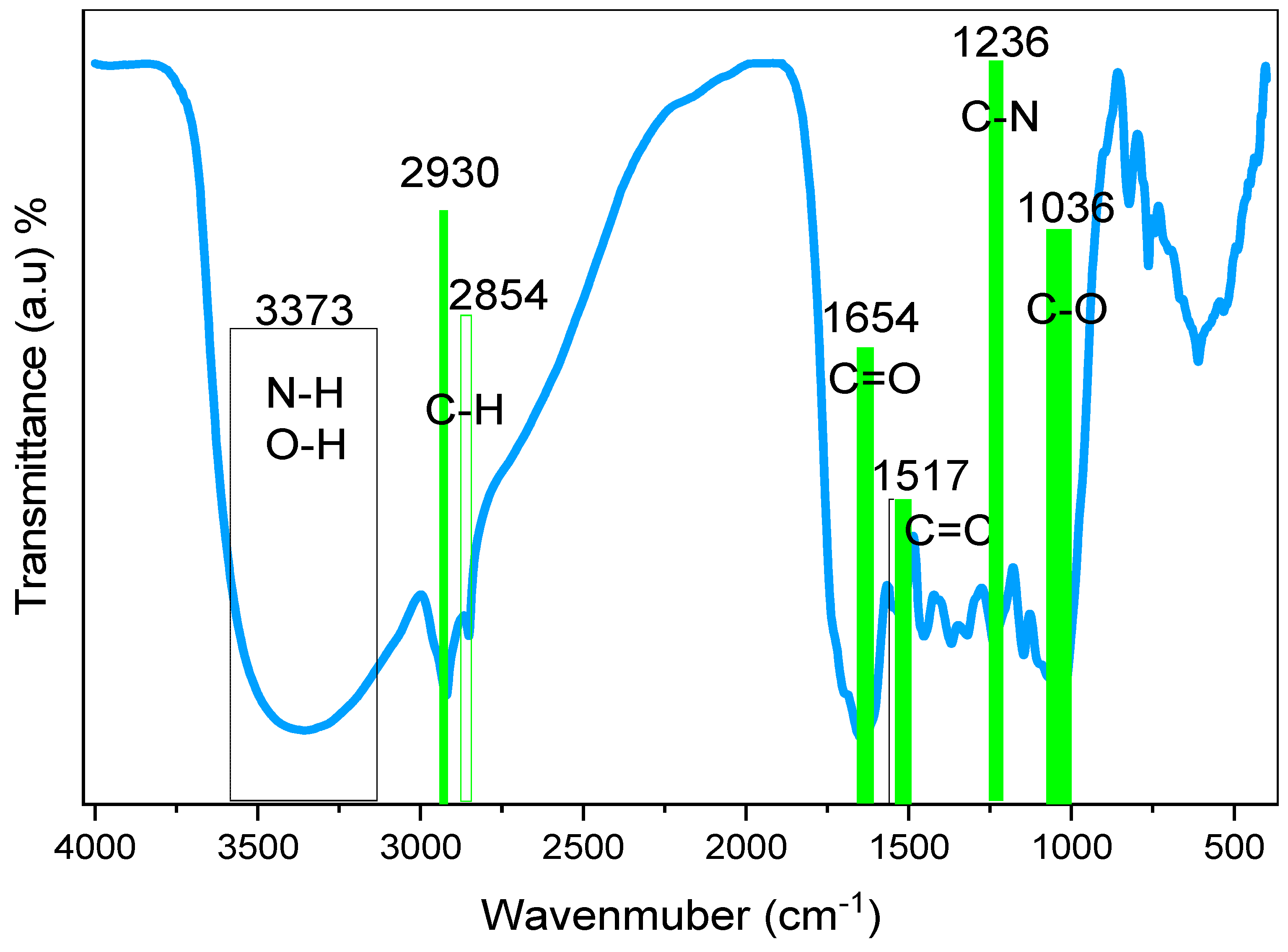Polymers 15 00771 g004 Polymers 15 00771 g004