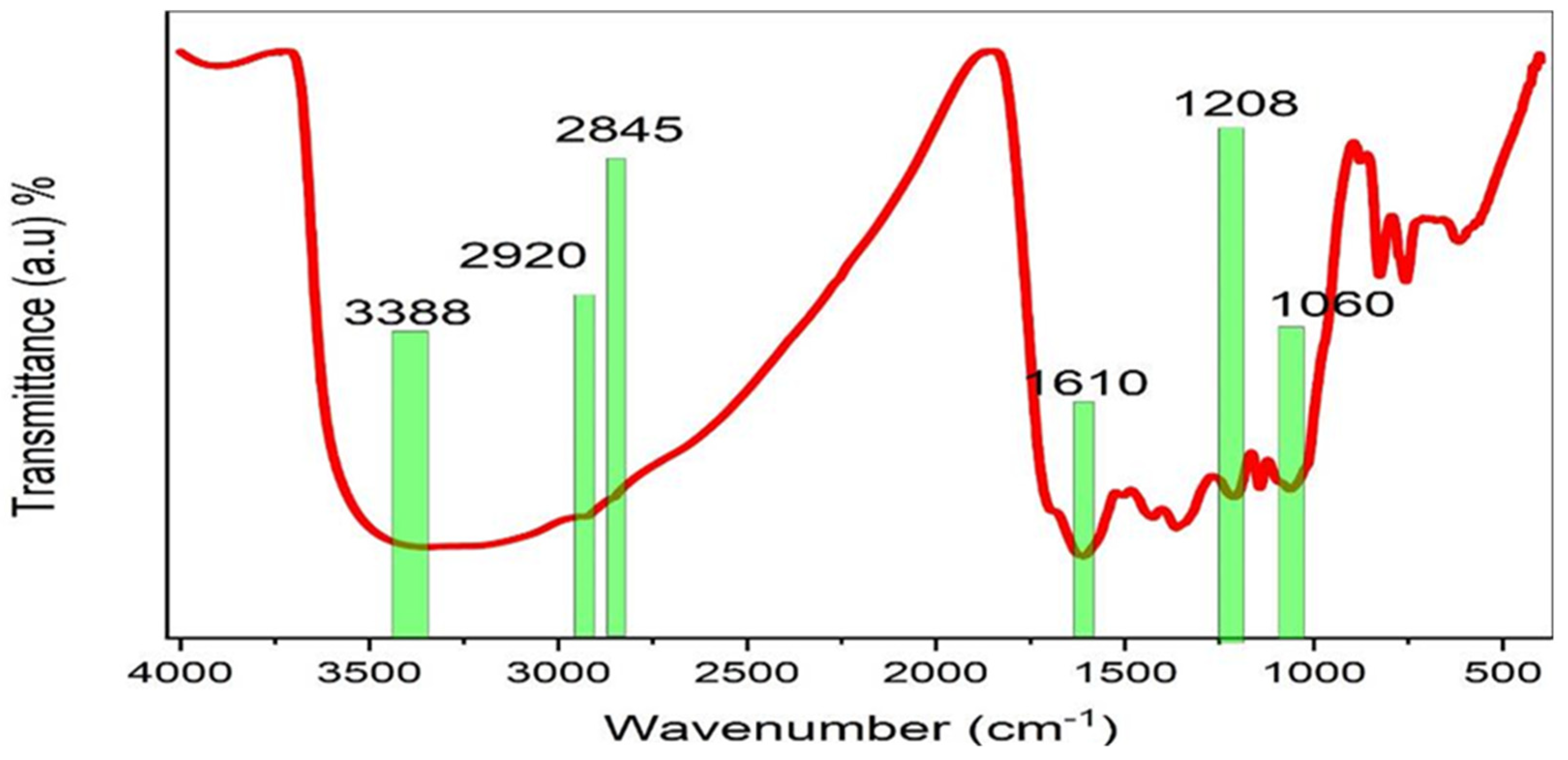 Polymers 15 00771 g005 Polymers 15 00771 g005