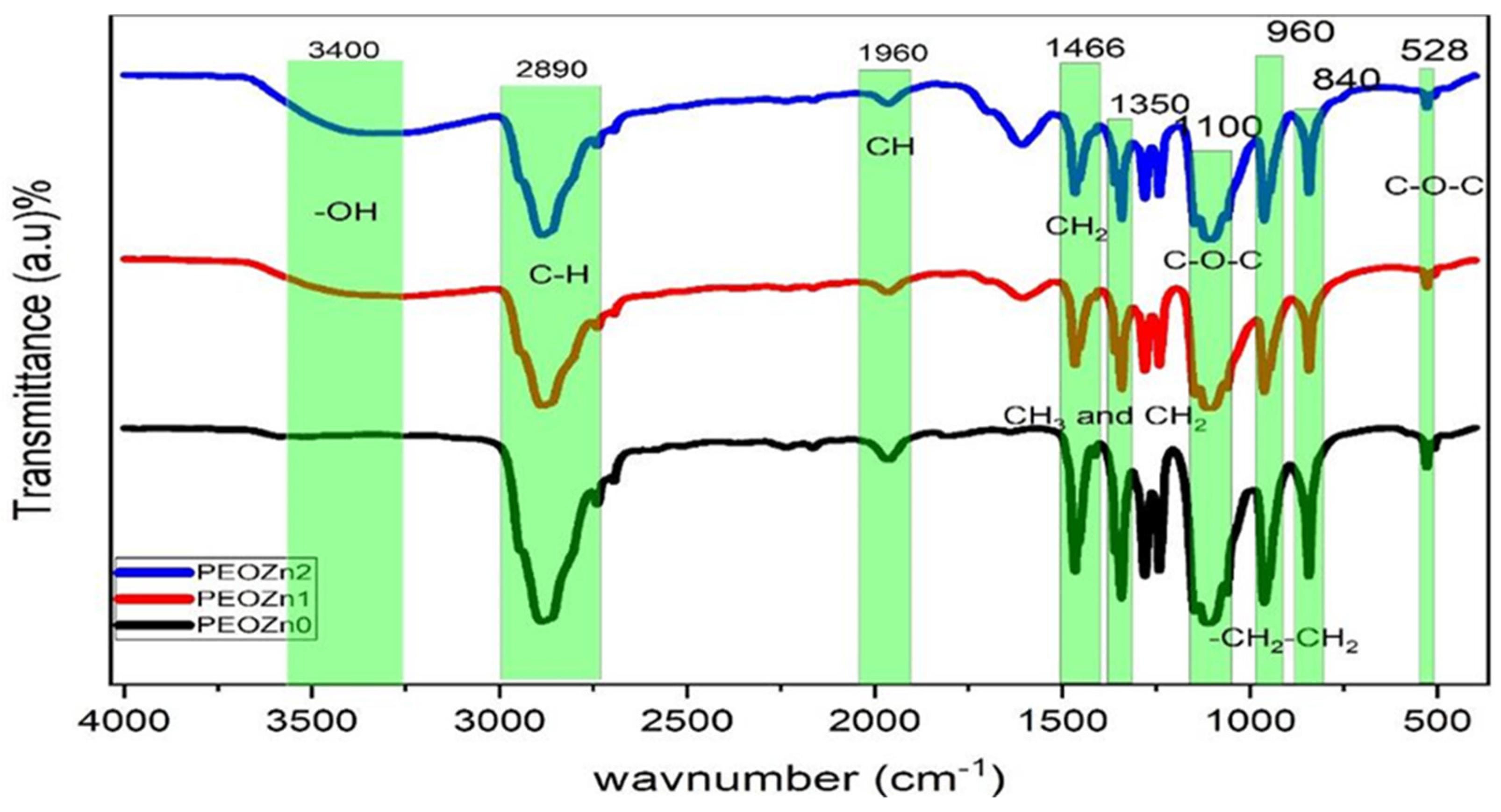 Polymers 15 00771 g006 Polymers 15 00771 g006
