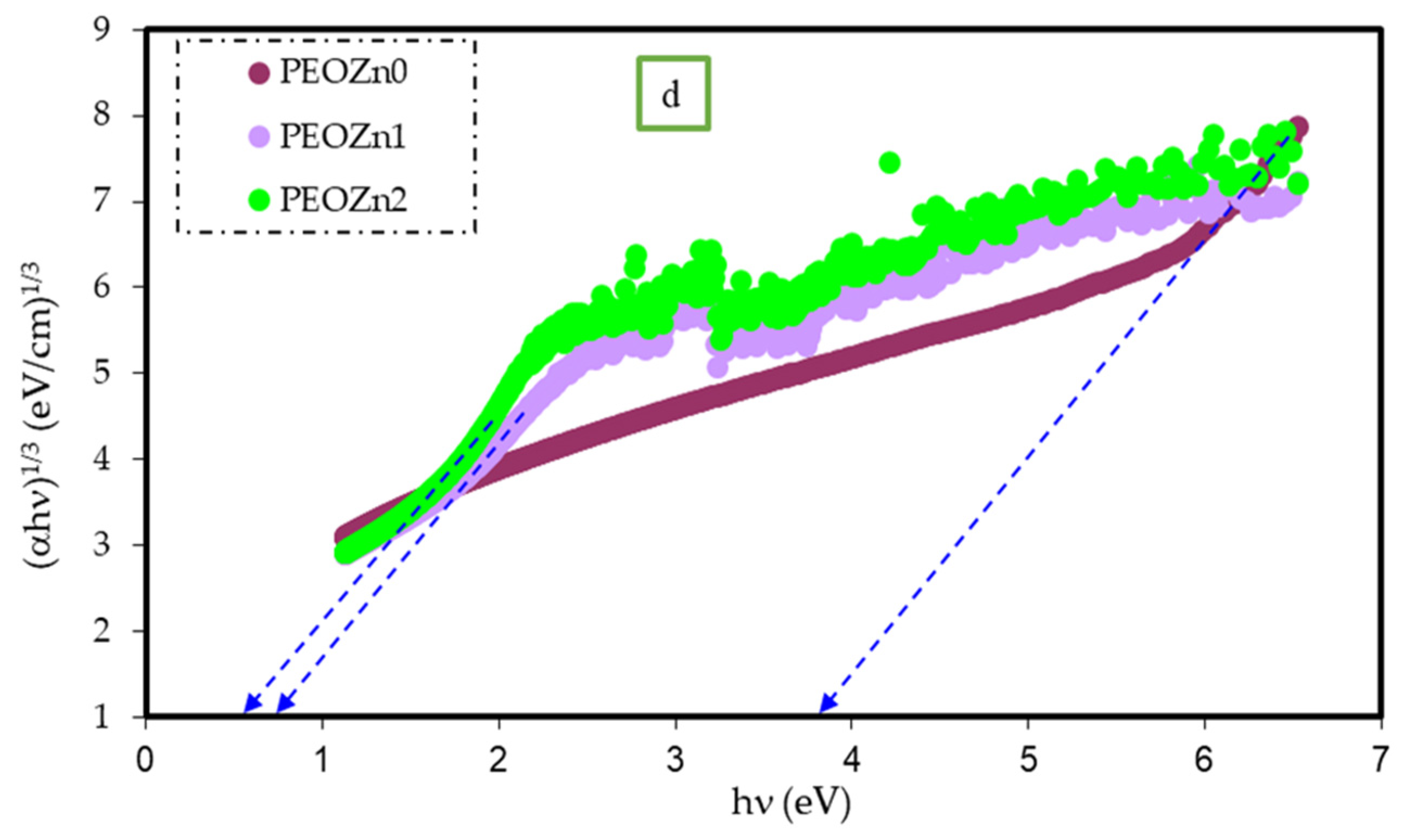 Polymers 15 00771 g018b Polymers 15 00771 g018b
