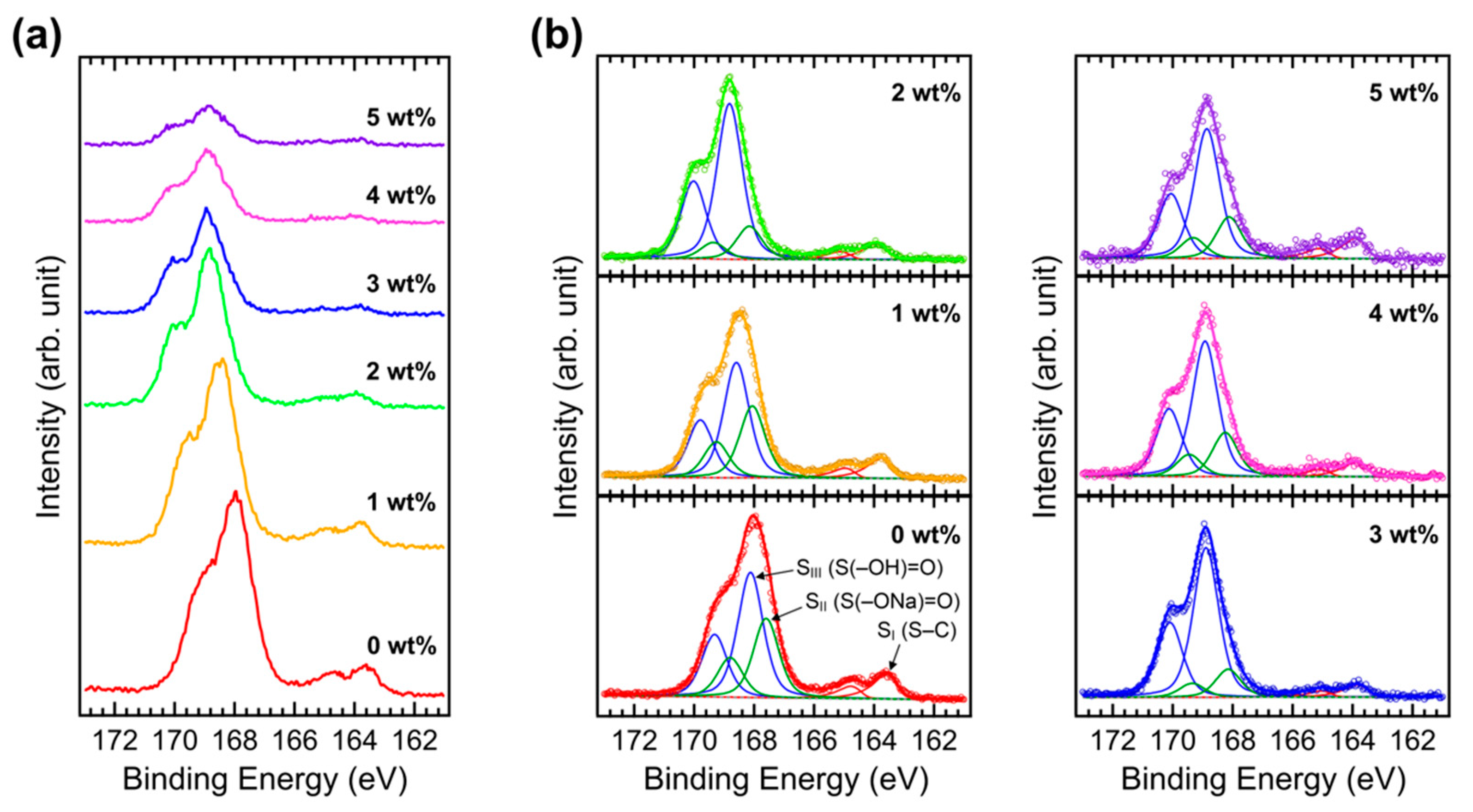 Polymers 15 00772 g003