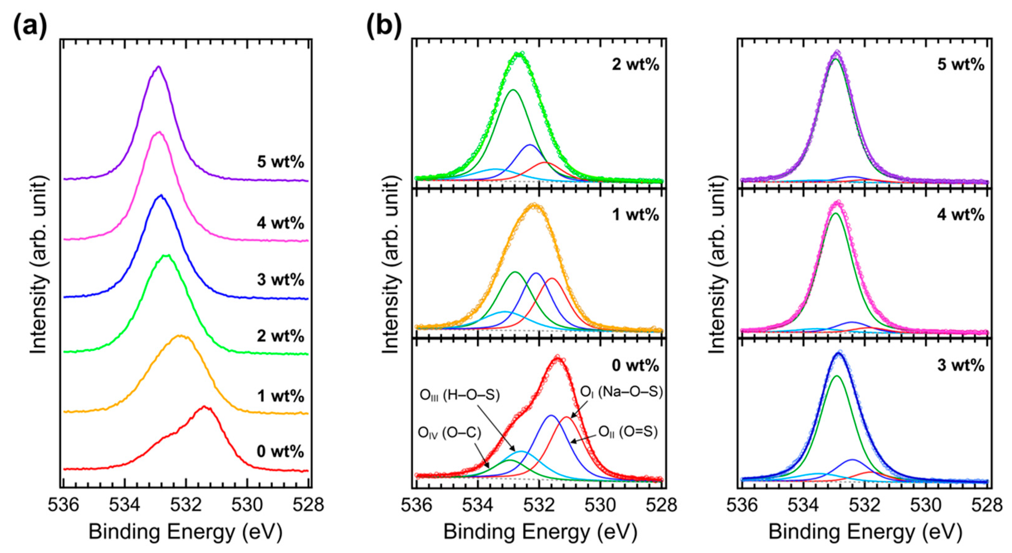 Polymers 15 00772 g004