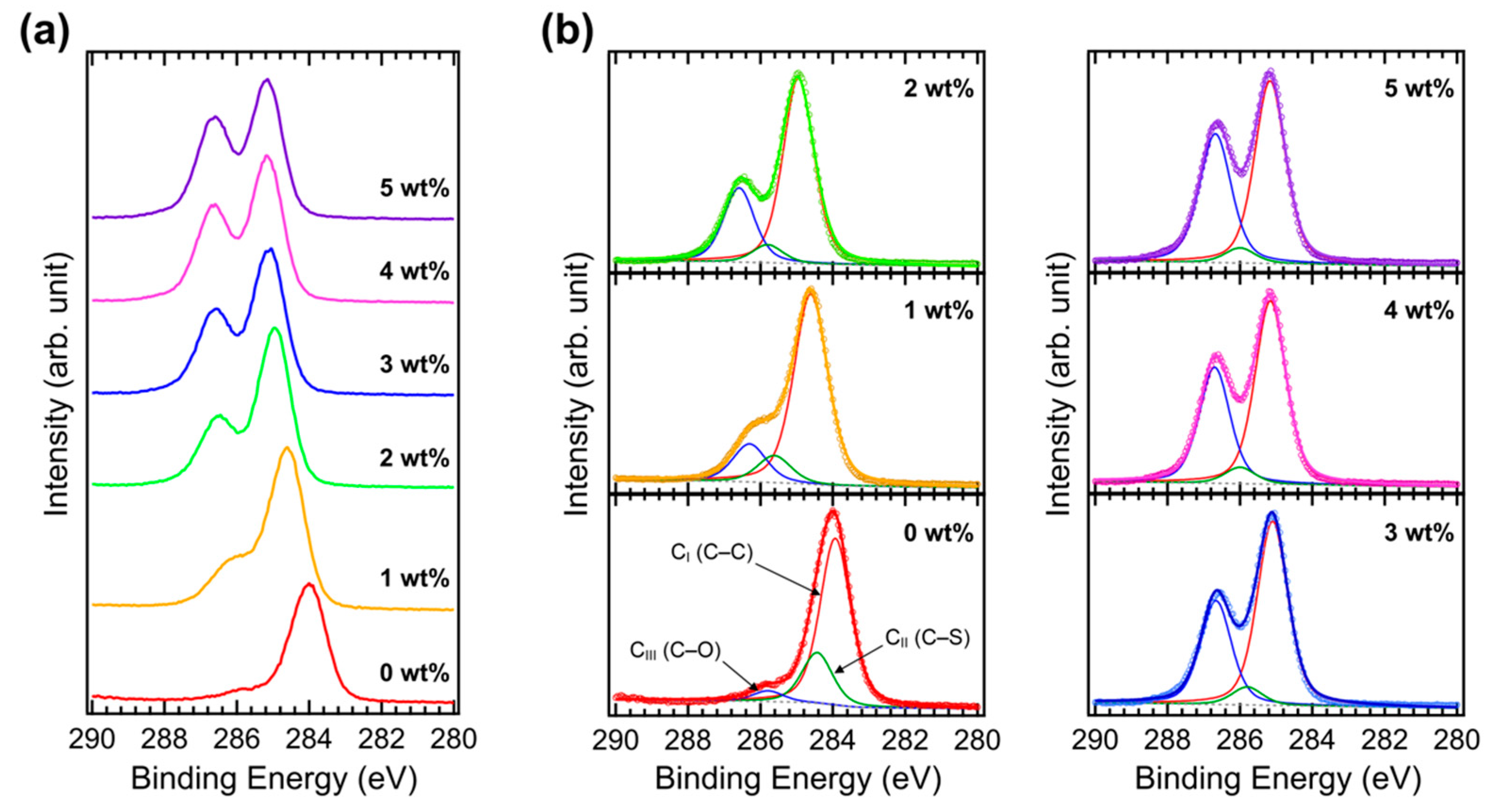 Polymers 15 00772 g005
