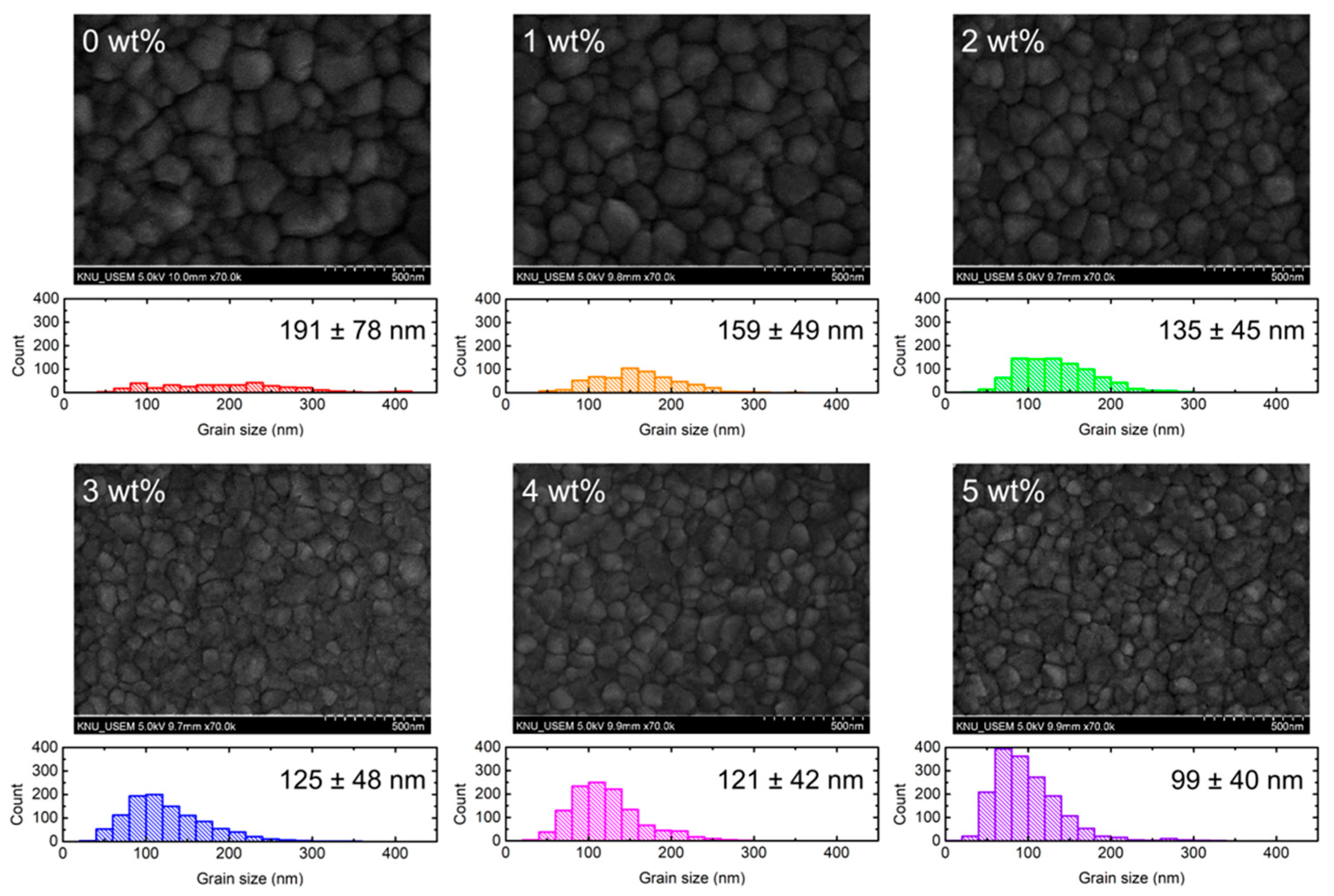 Polymers 15 00772 g007