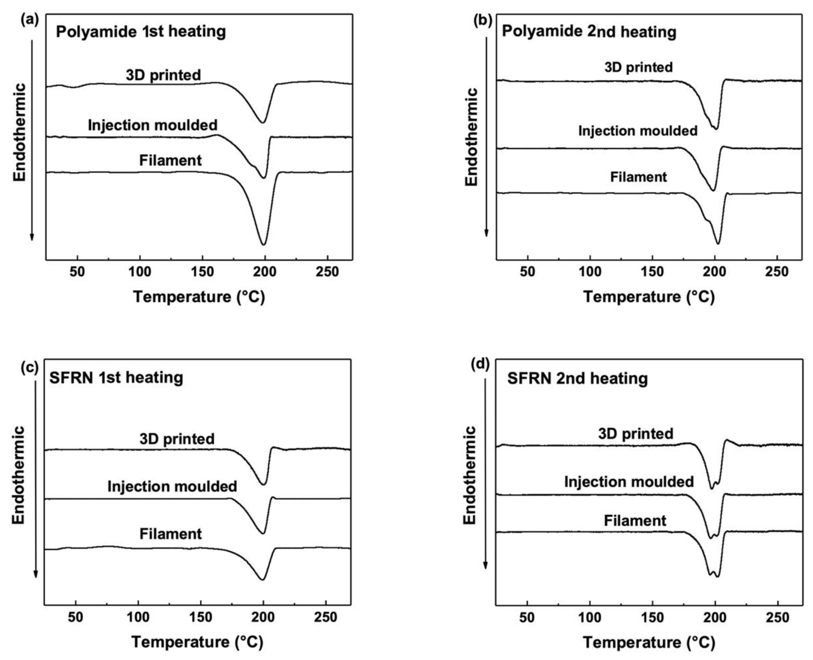 Polymers 15 00773 g002