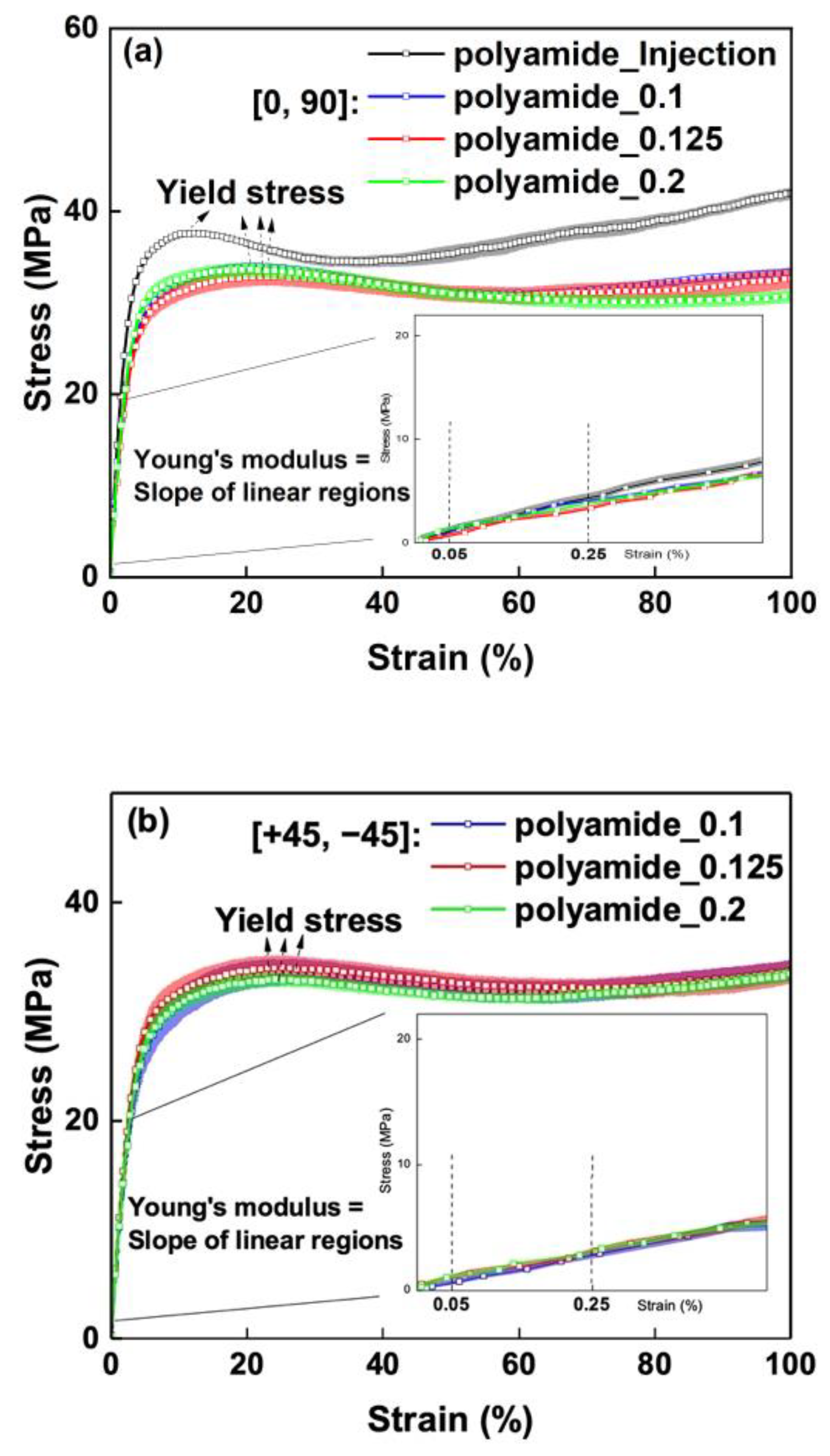 Polymers 15 00773 g007a