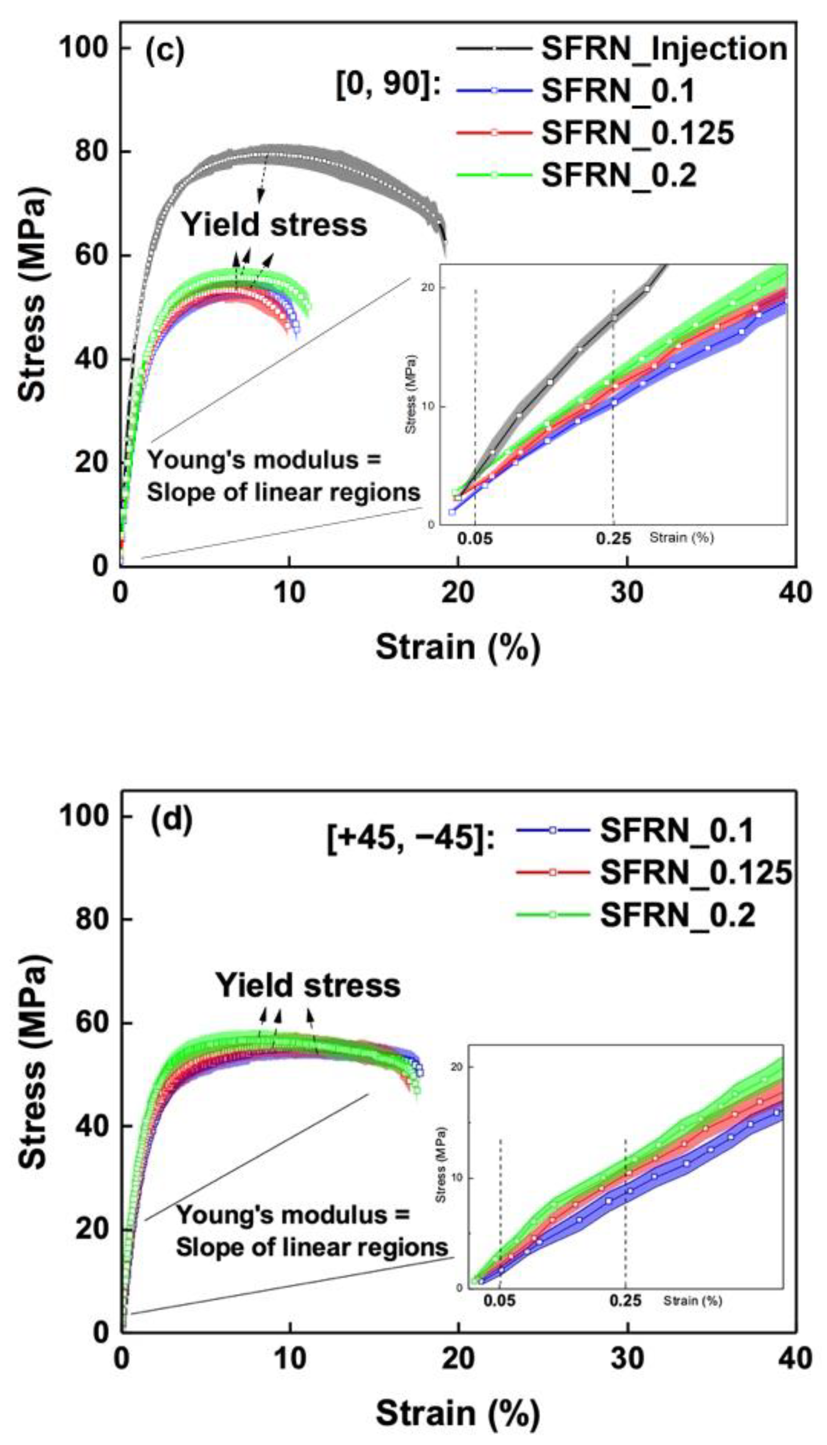 Polymers 15 00773 g007b