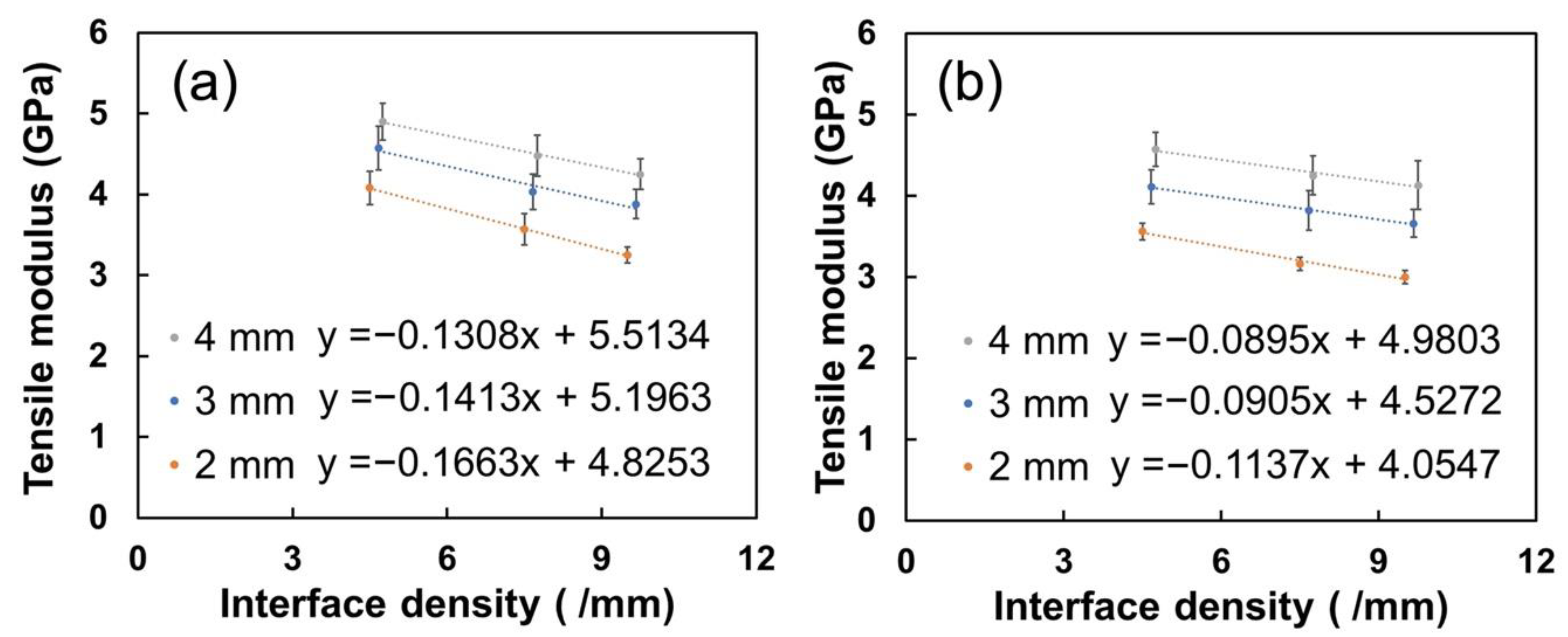 Polymers 15 00773 g010