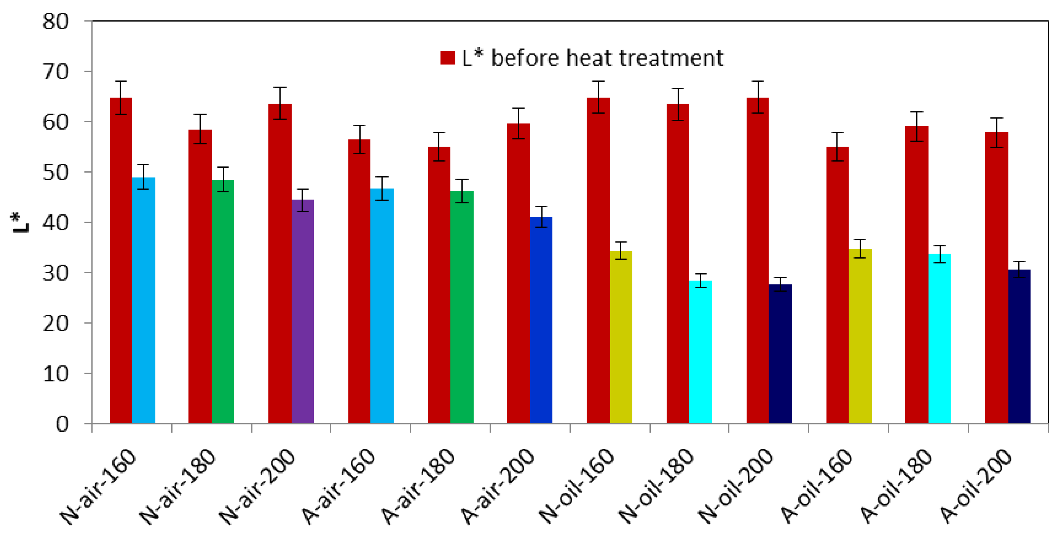 Polymers 15 00774 g001 Polymers 15 00774 g001