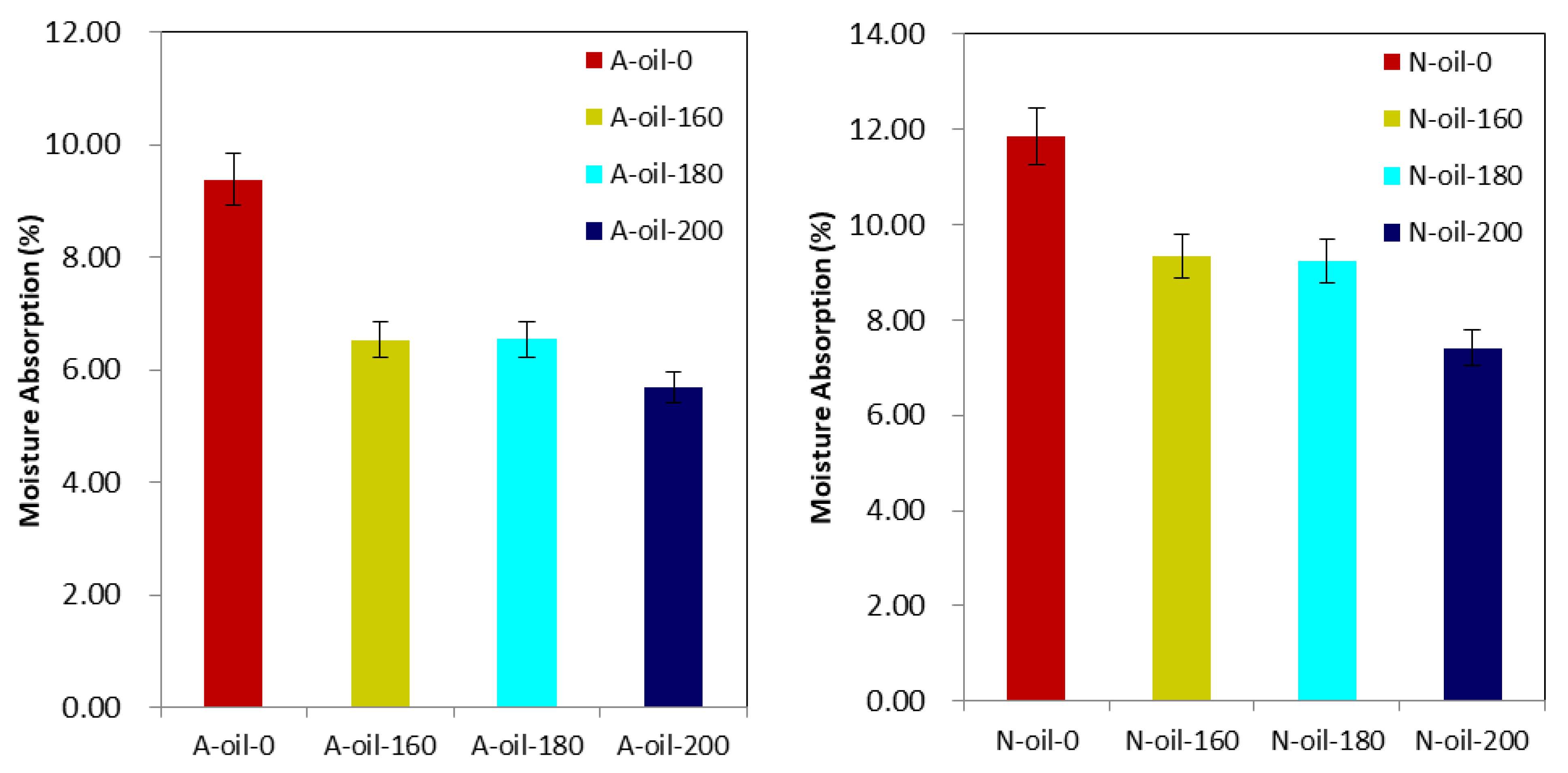Polymers 15 00774 g007 Polymers 15 00774 g007