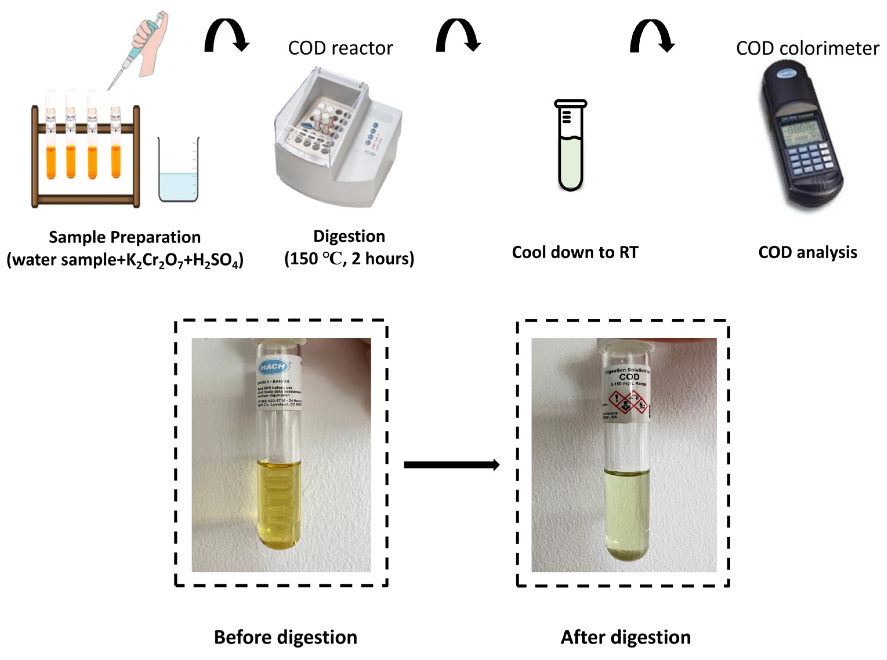 Polymers 15 00775 g003 550