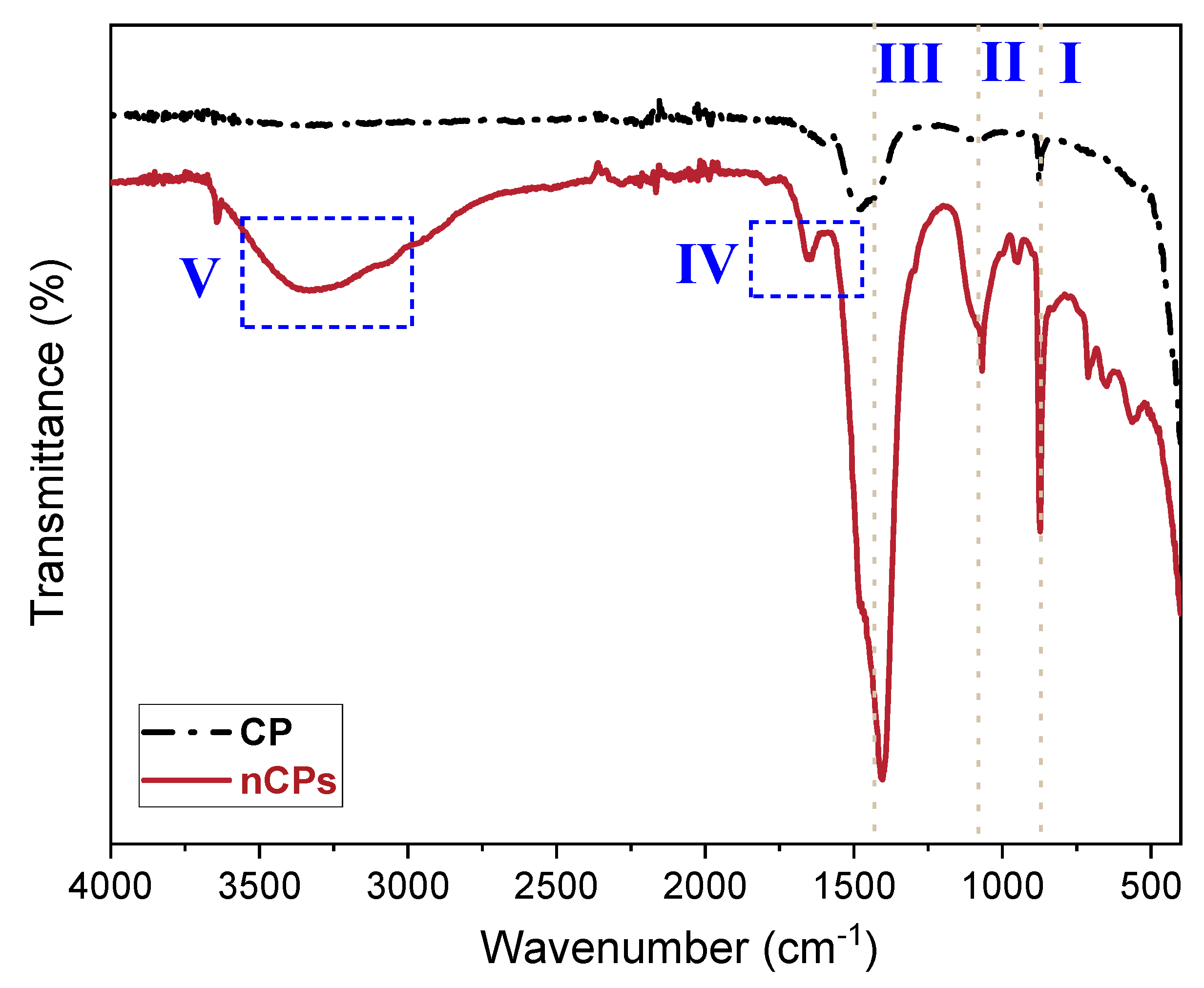 Polymers 15 00775 g004 550