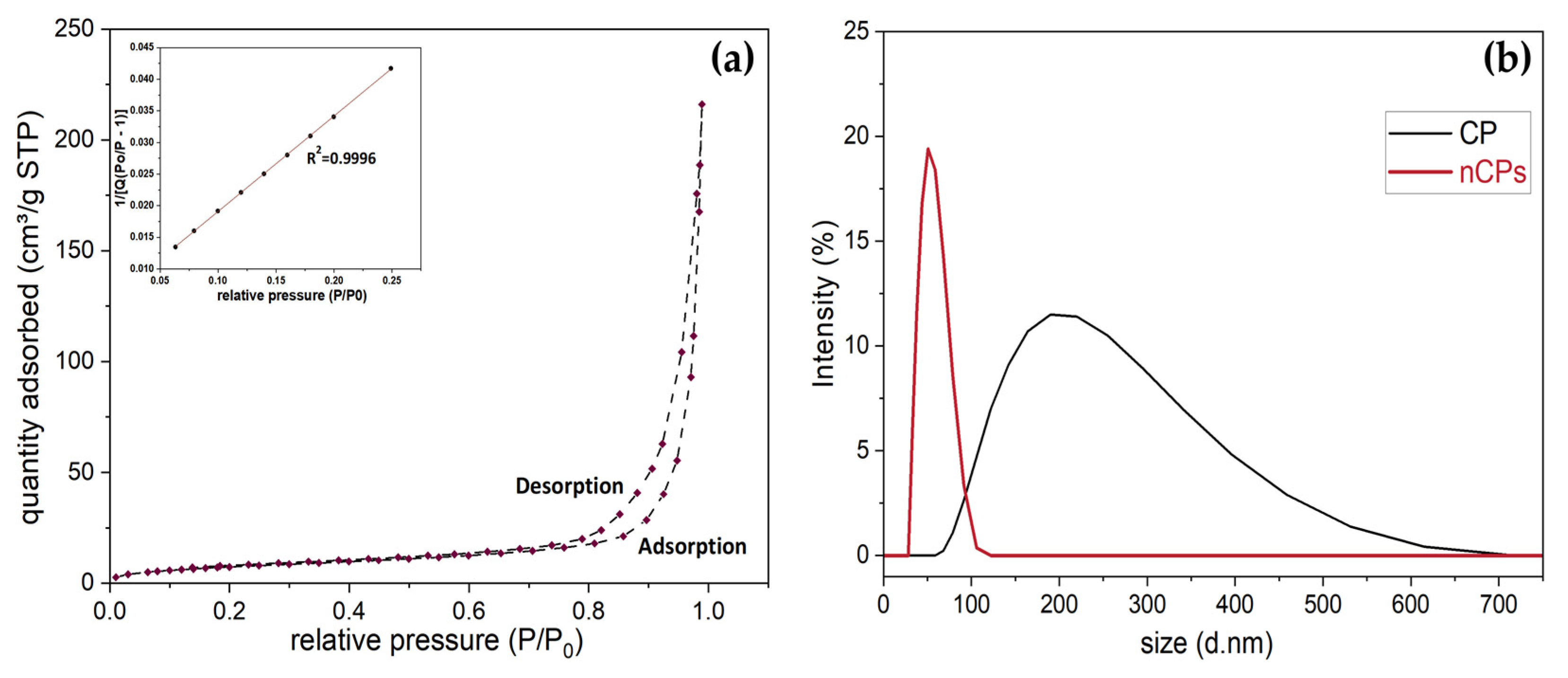 Polymers 15 00775 g006 550