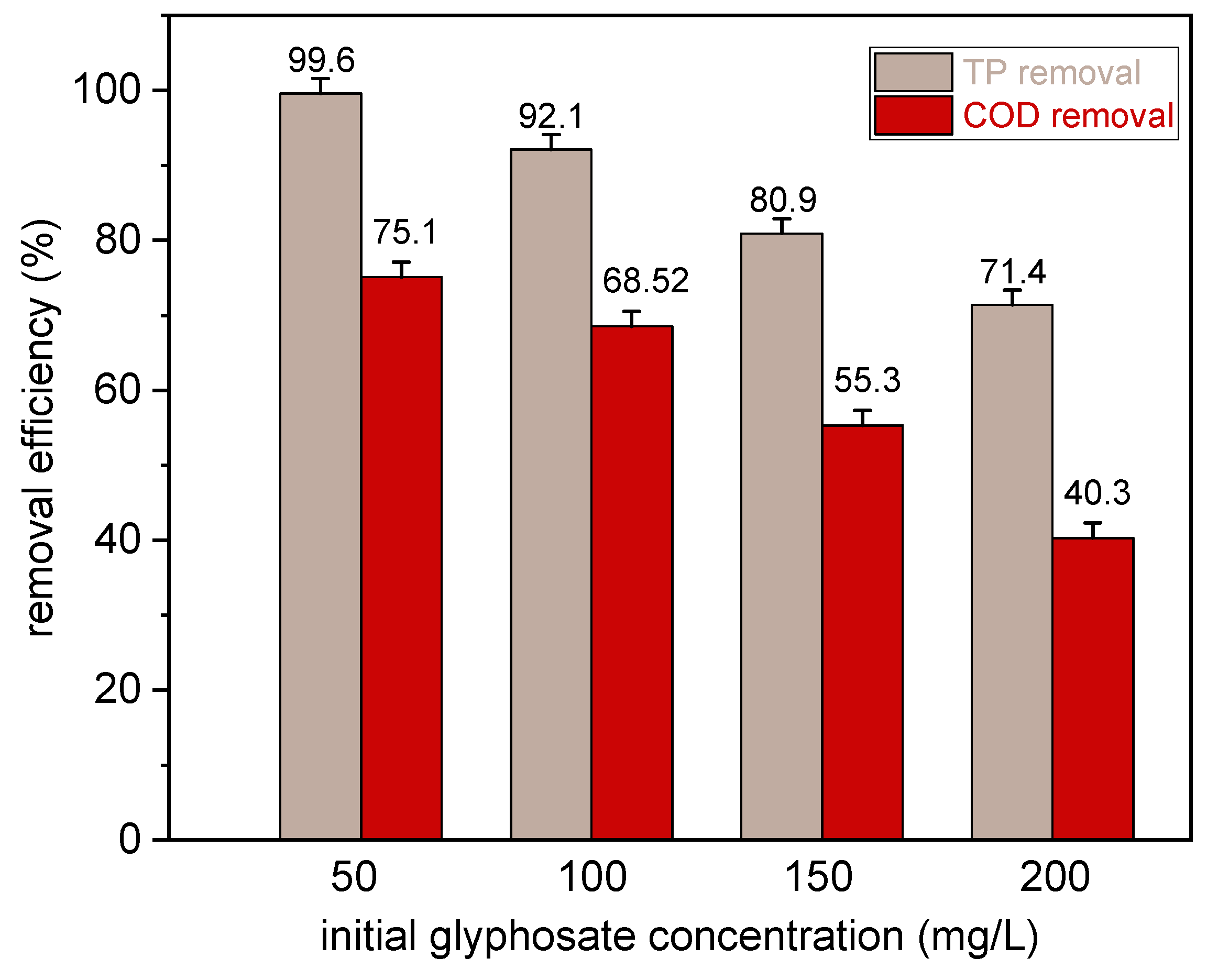Polymers 15 00775 g009 550