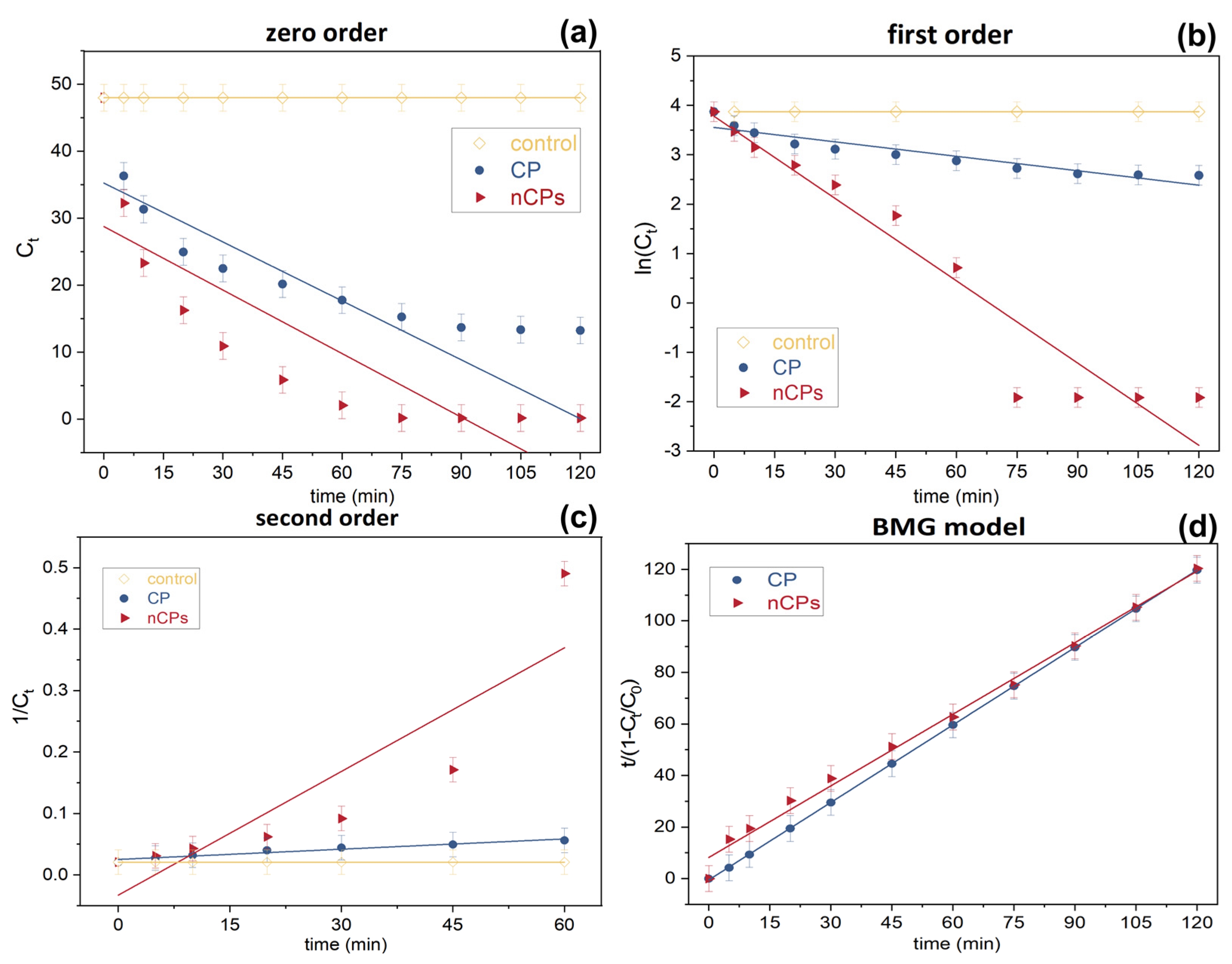 Polymers 15 00775 g011 550
