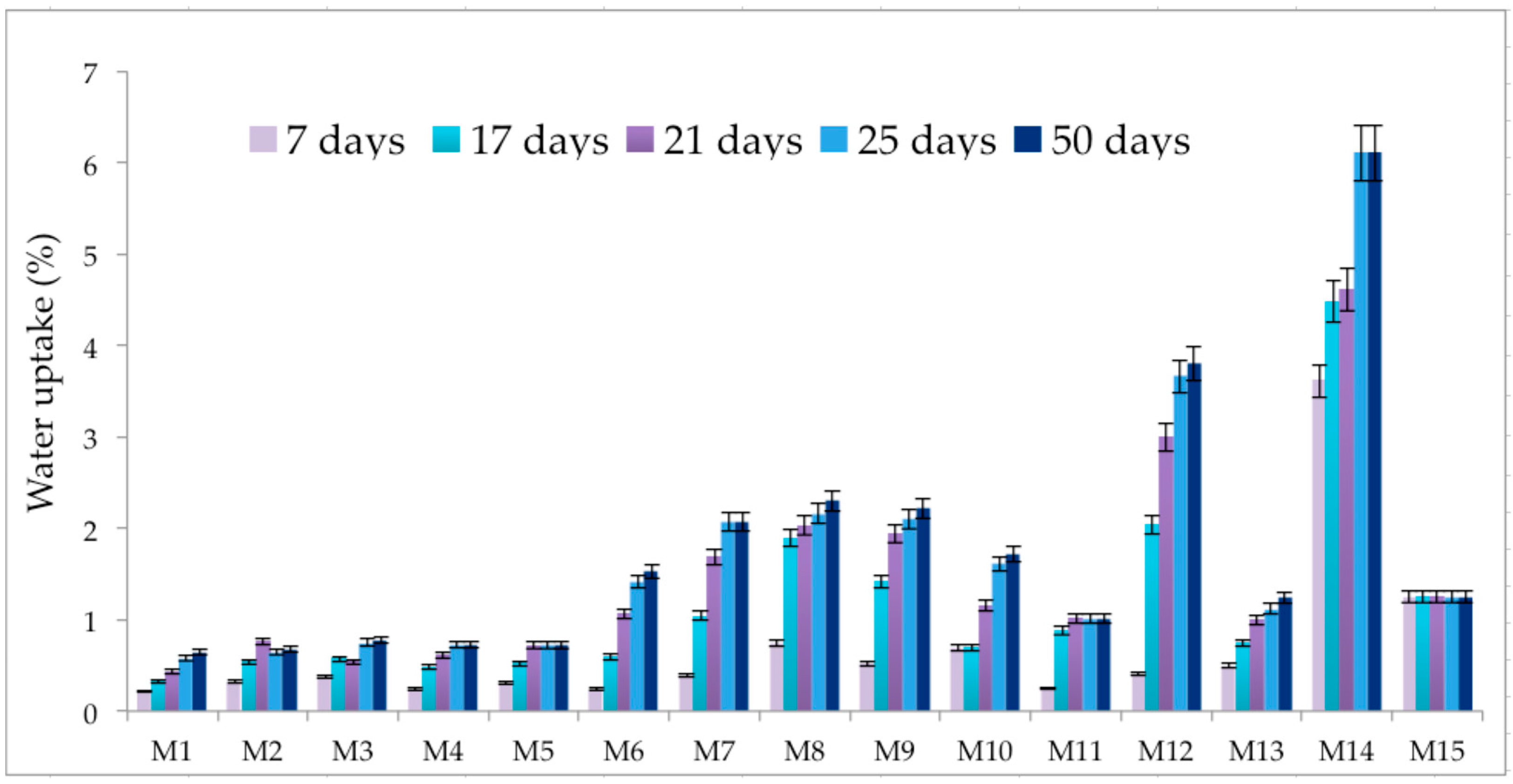 Polymers 15 00776 g016 Polymers 15 00776 g016