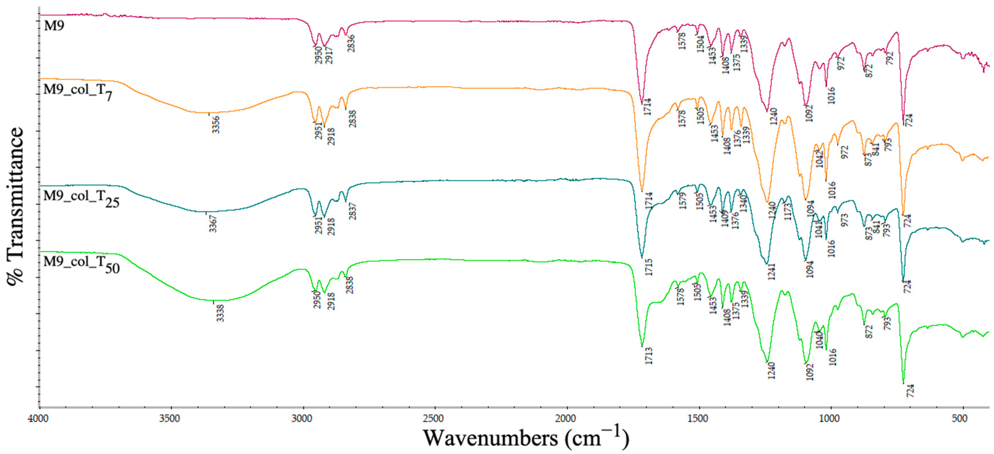 Polymers 15 00776 g022 Polymers 15 00776 g022