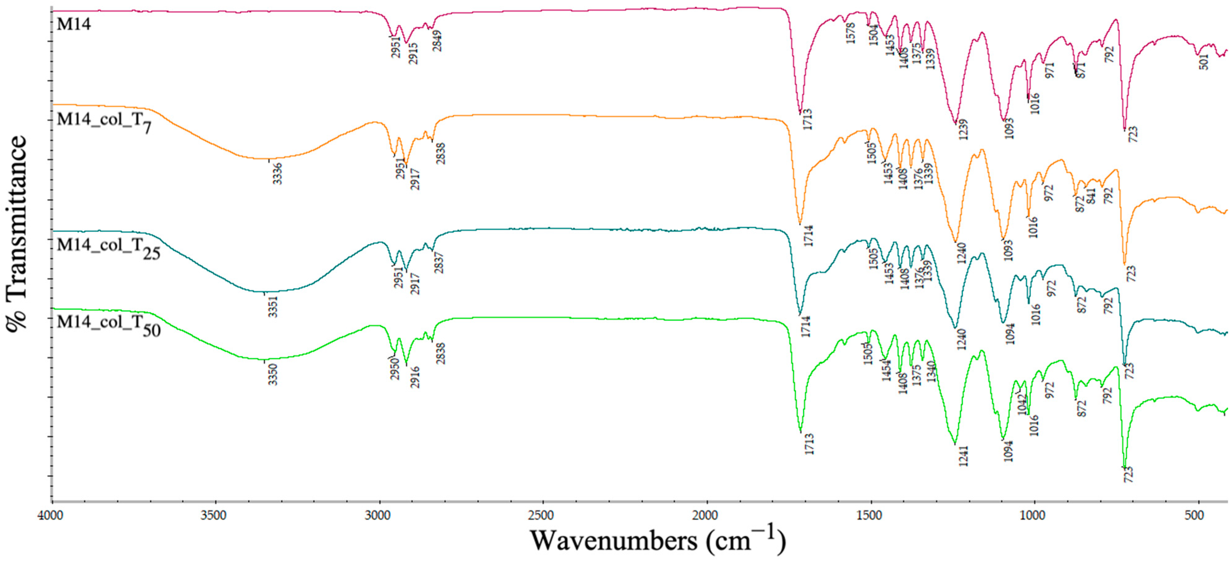 Polymers 15 00776 g025 Polymers 15 00776 g025