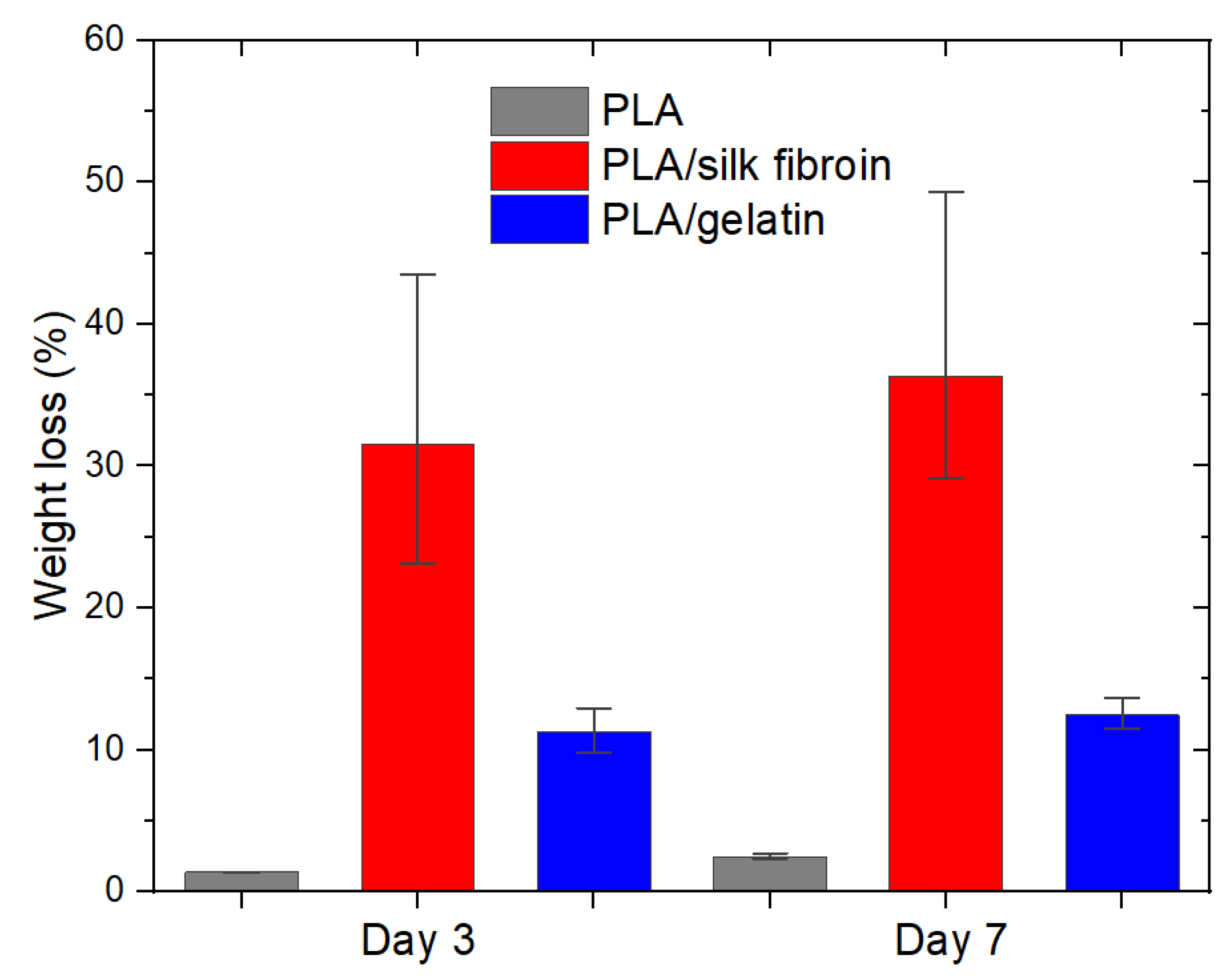 Polymers 15 00777 g010 Polymers 15 00777 g010