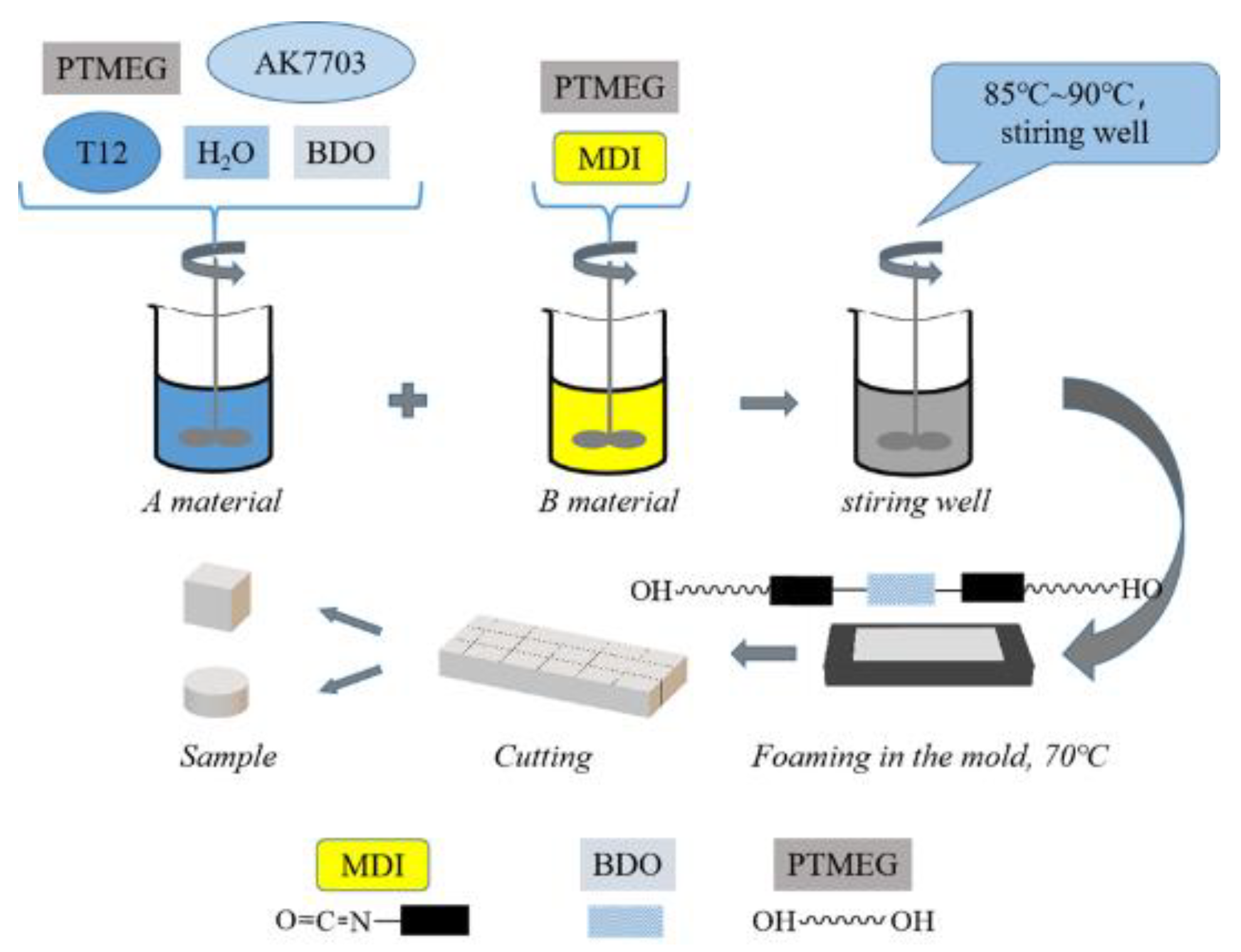 Polymers 15 00778 g001 550