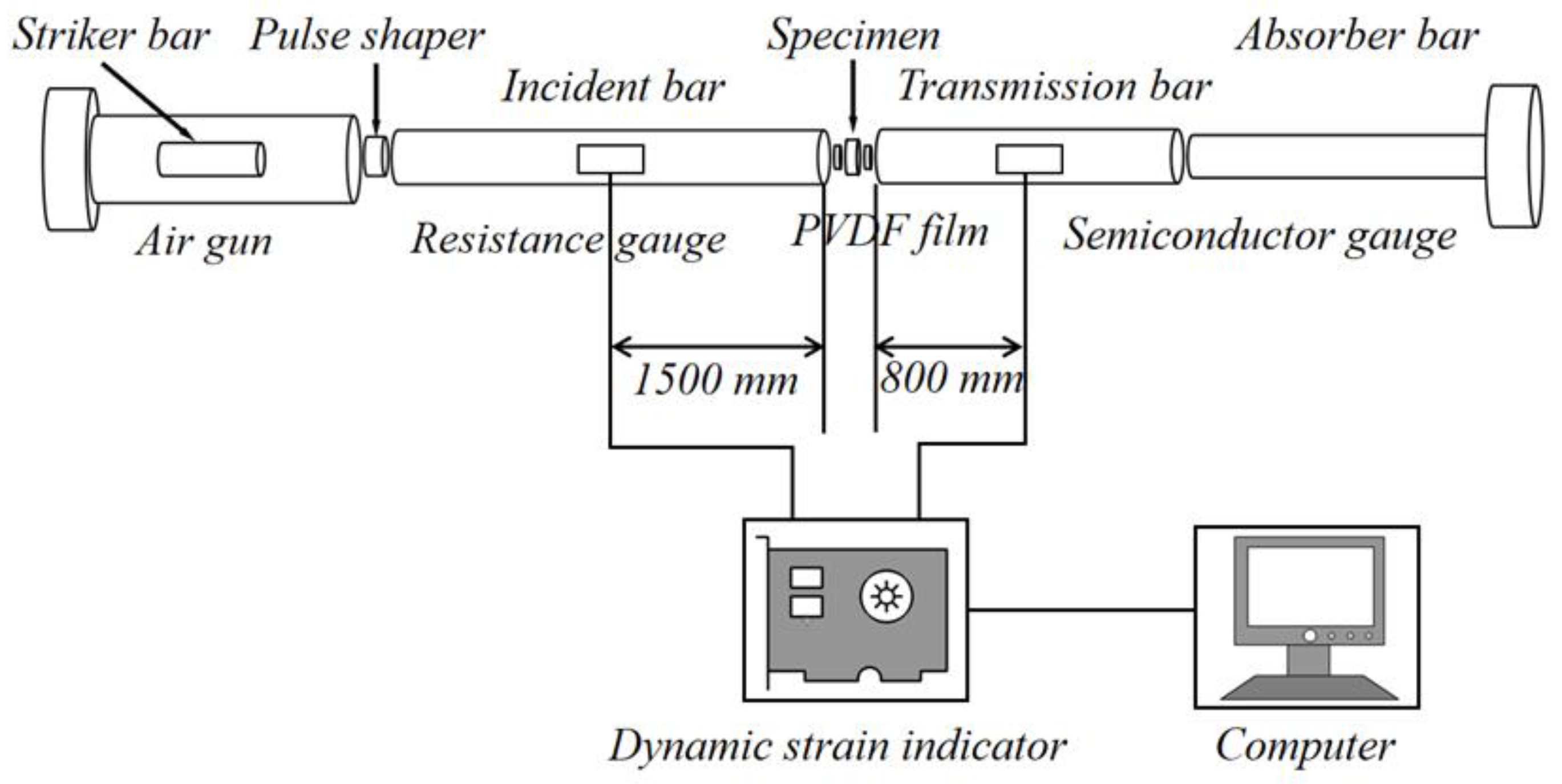 Polymers 15 00778 g002 550